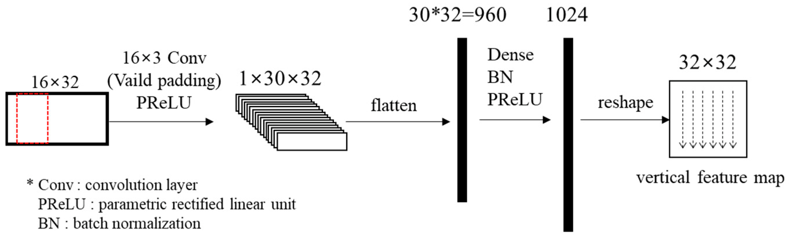 Sensors 22 09656 g006 Sensors 22 09656 g006