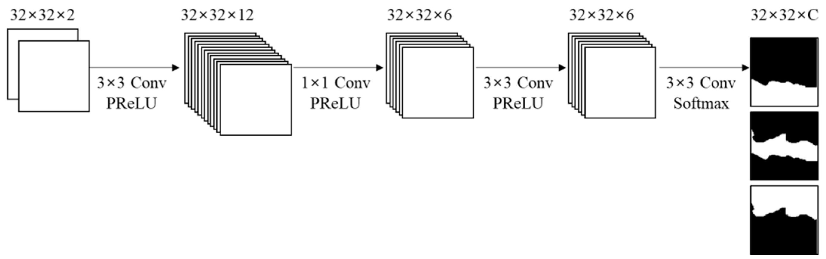 Sensors 22 09656 g008 Sensors 22 09656 g008