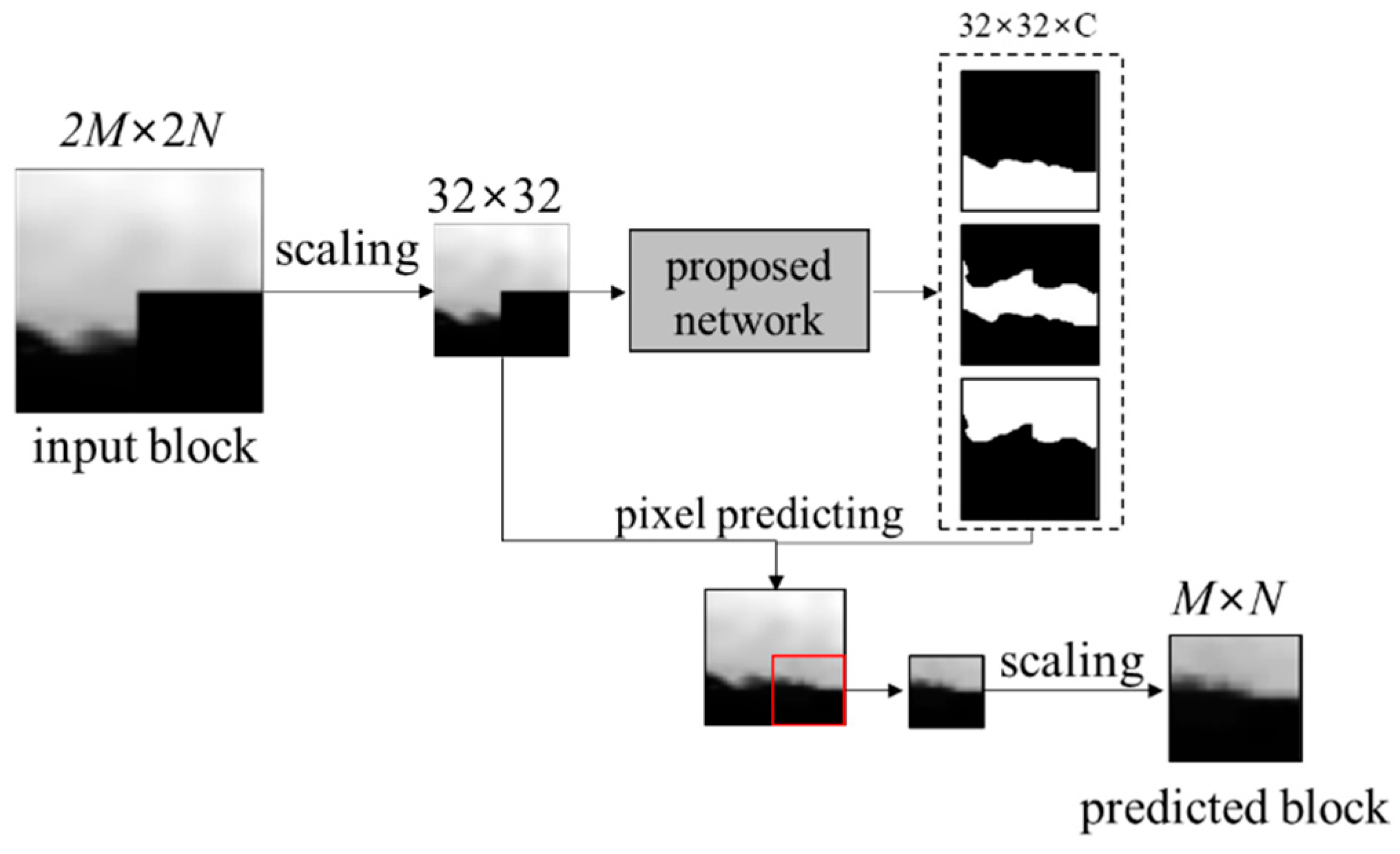 Sensors 22 09656 g009 Sensors 22 09656 g009