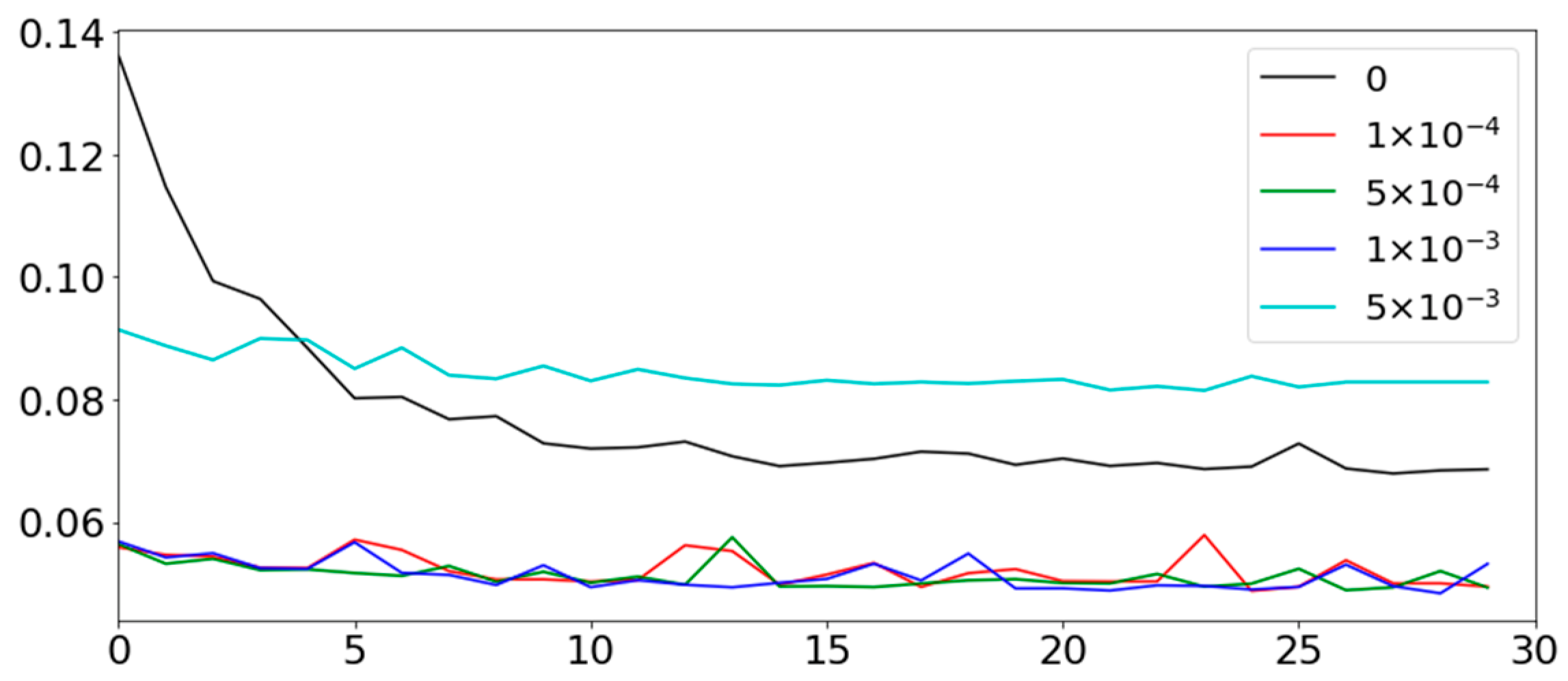 Sensors 22 09656 g013 Sensors 22 09656 g013