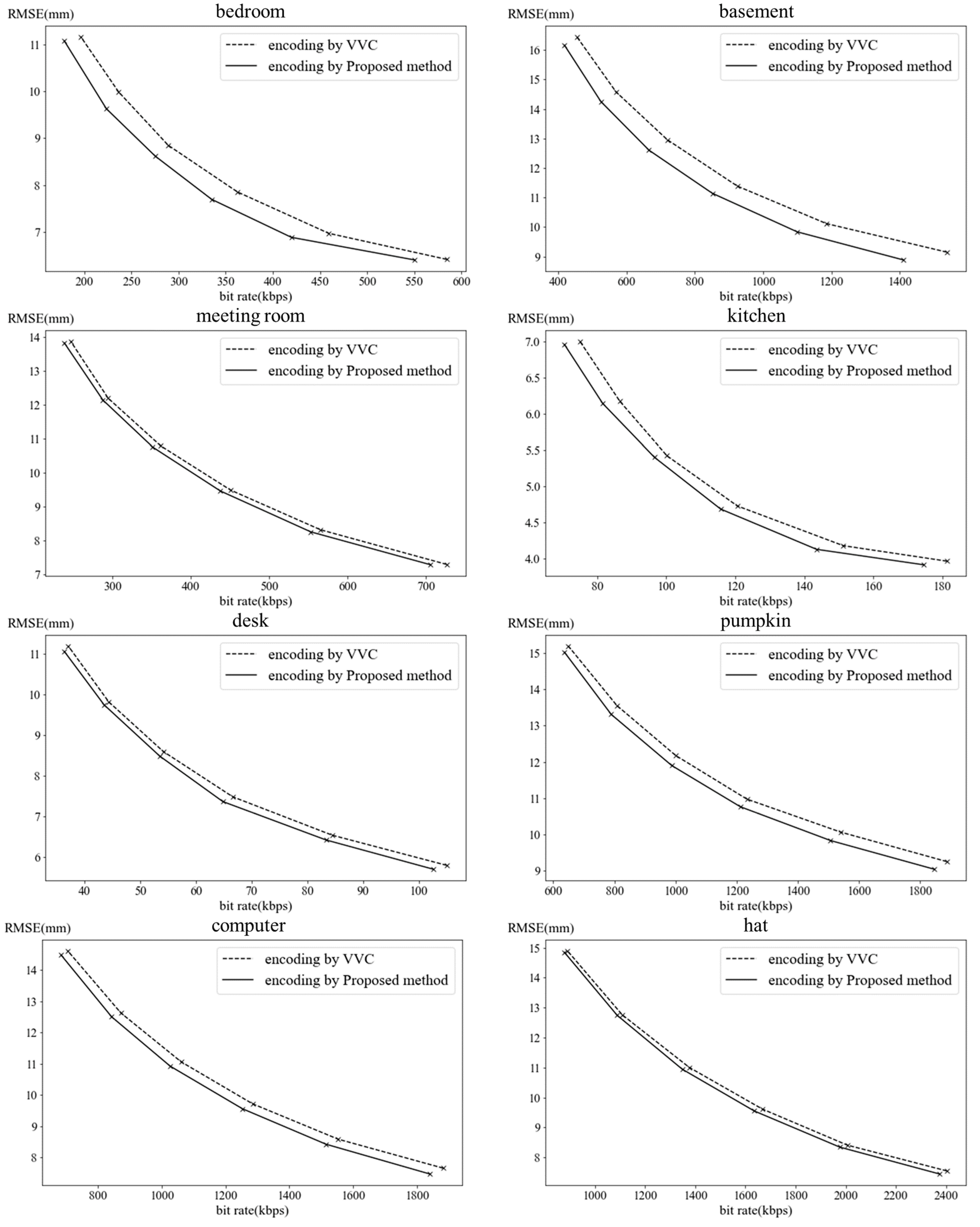 Sensors 22 09656 g015 Sensors 22 09656 g015