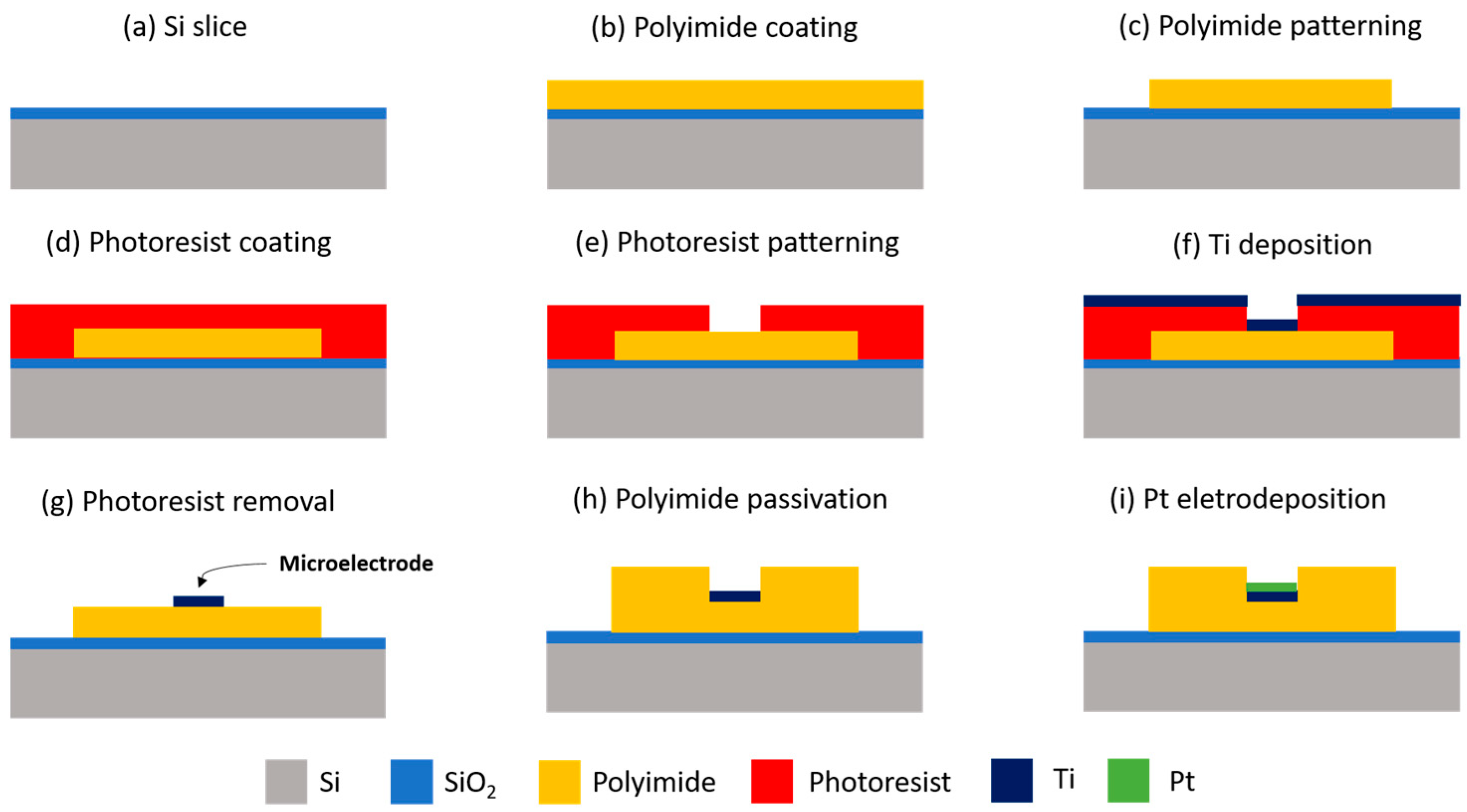 Sensors 22 09674 g002