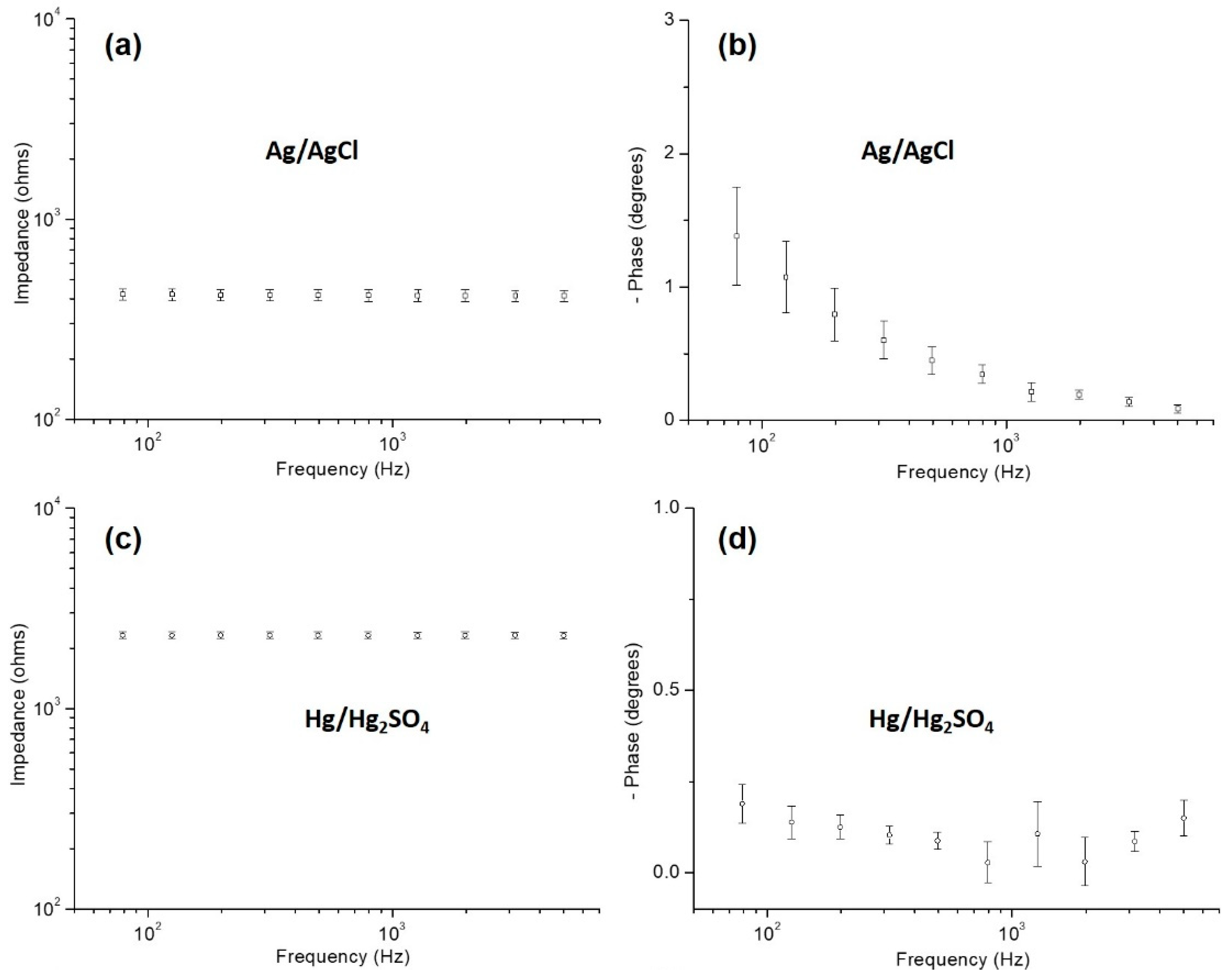 Sensors 22 09674 g005a