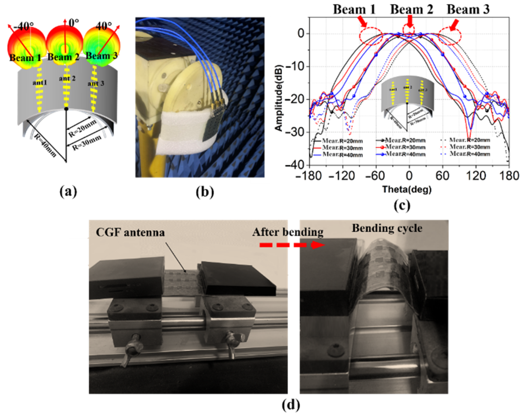 Sensors 22 09681 g005