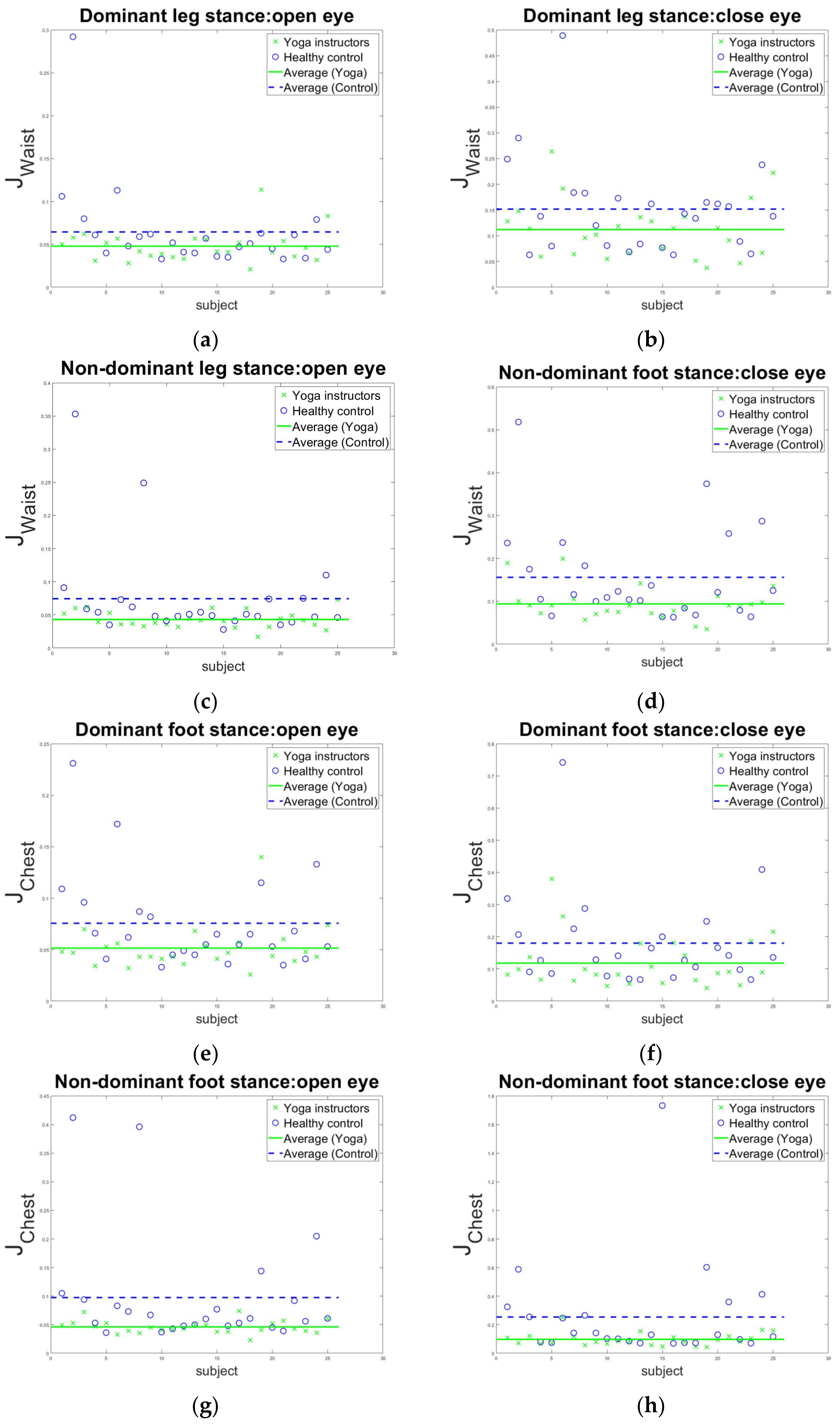 Sensors 22 09683 g005