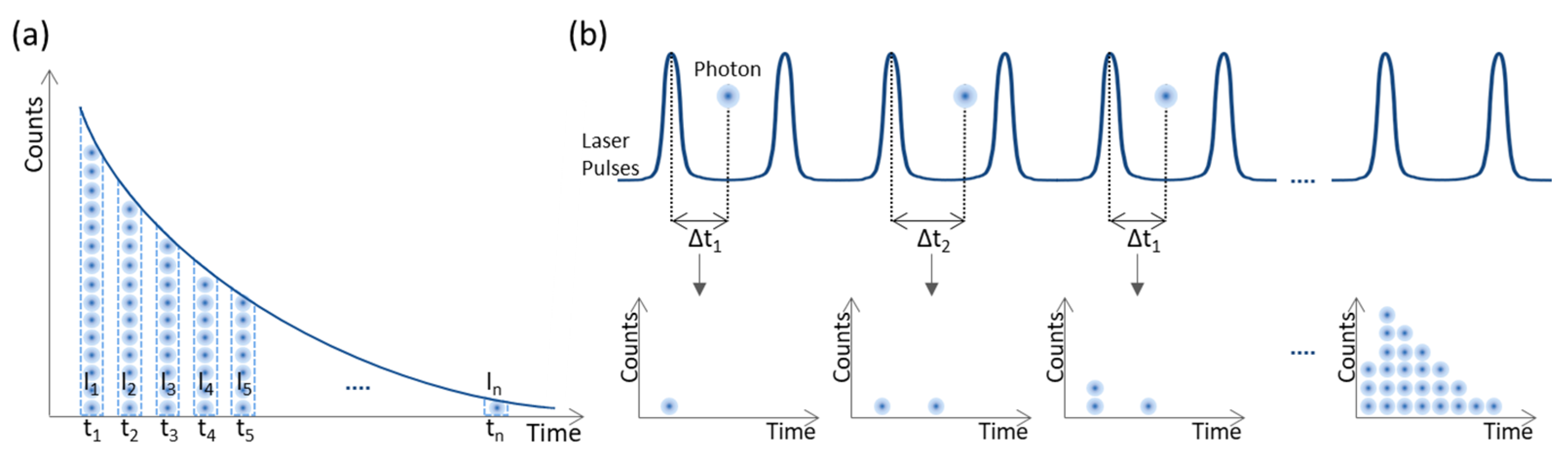 Sensors 22 09699 g003 Sensors 22 09699 g003