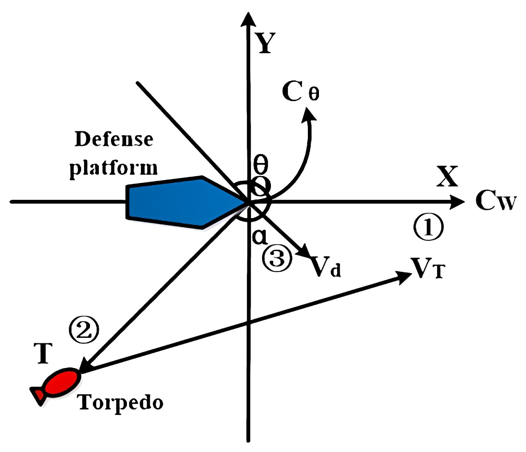 Sensors 22 09701 g004