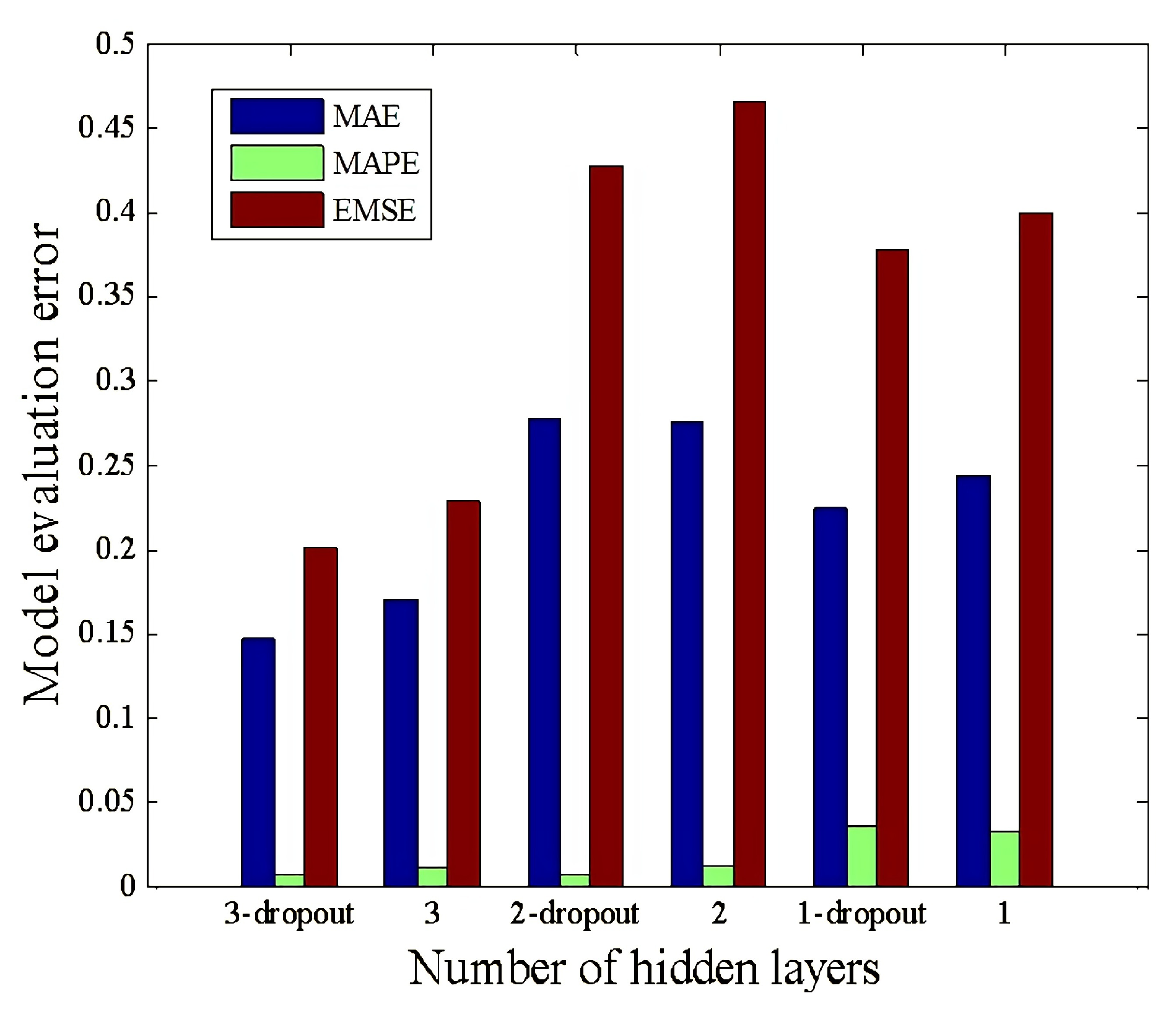 Sensors 22 09701 g013