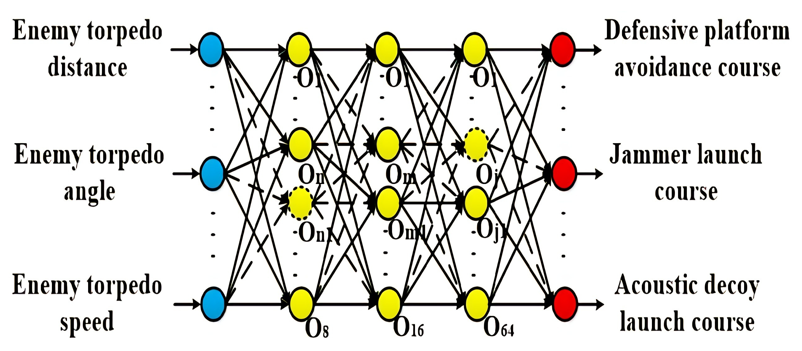 Sensors 22 09701 g014