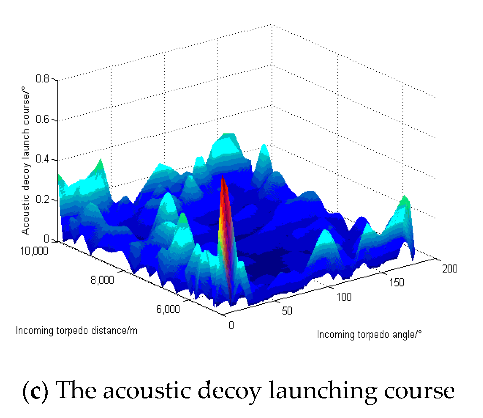 Sensors 22 09701 g016b