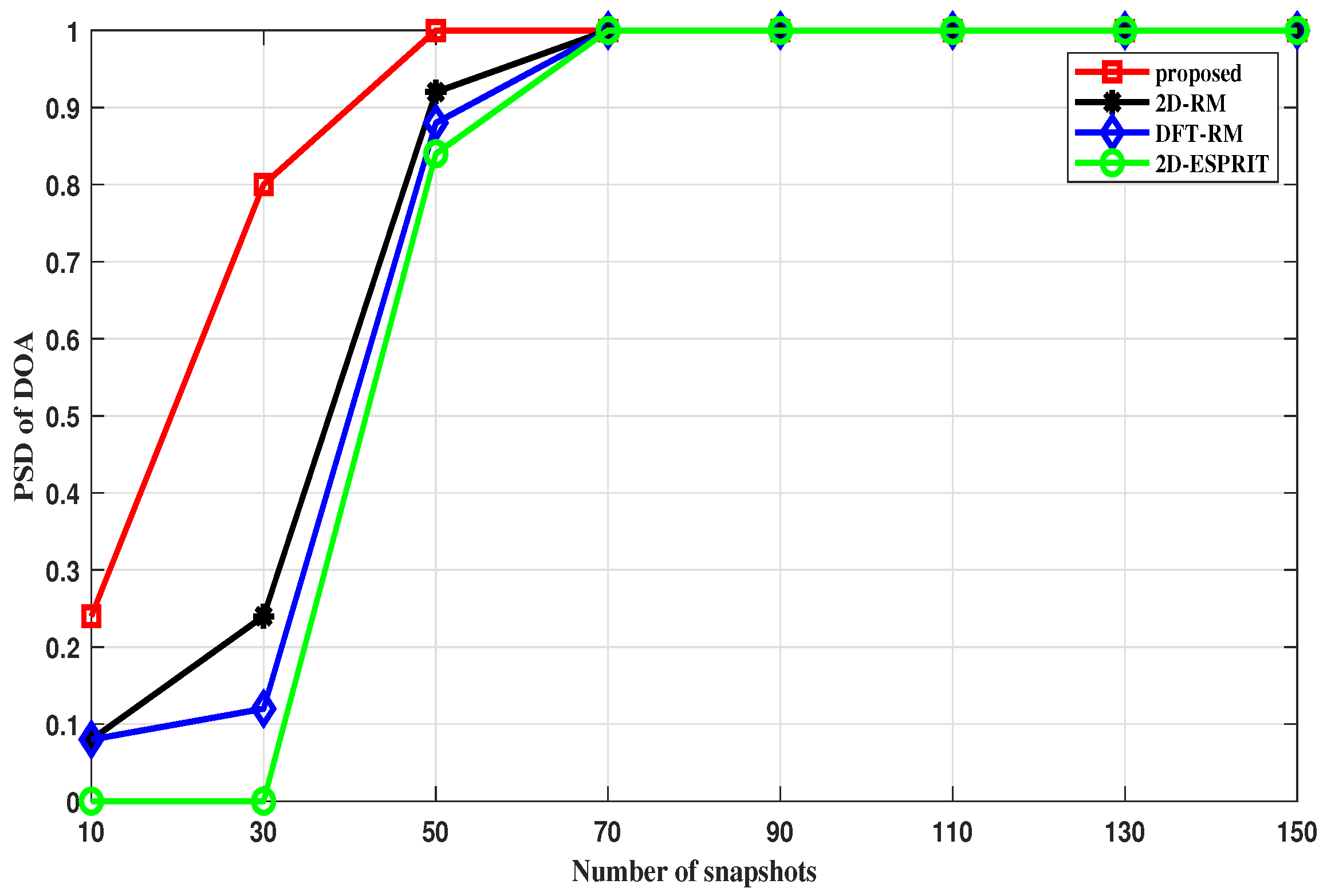 Sensors | Free Full-Text | Multi-Target Parameter Estimation of the ...