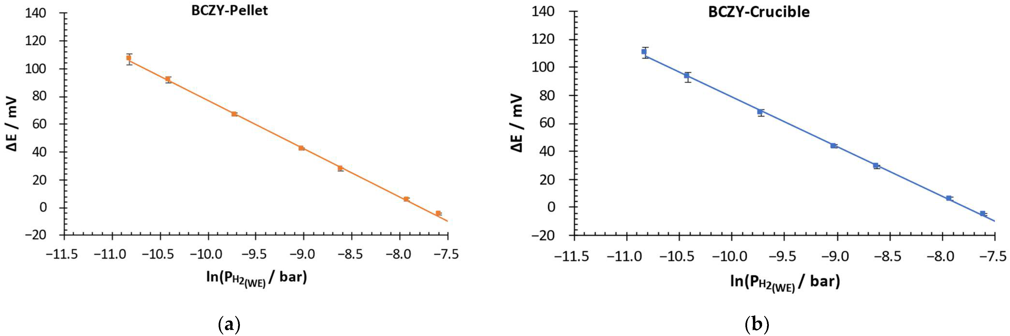 Sensors 22 09707 g007