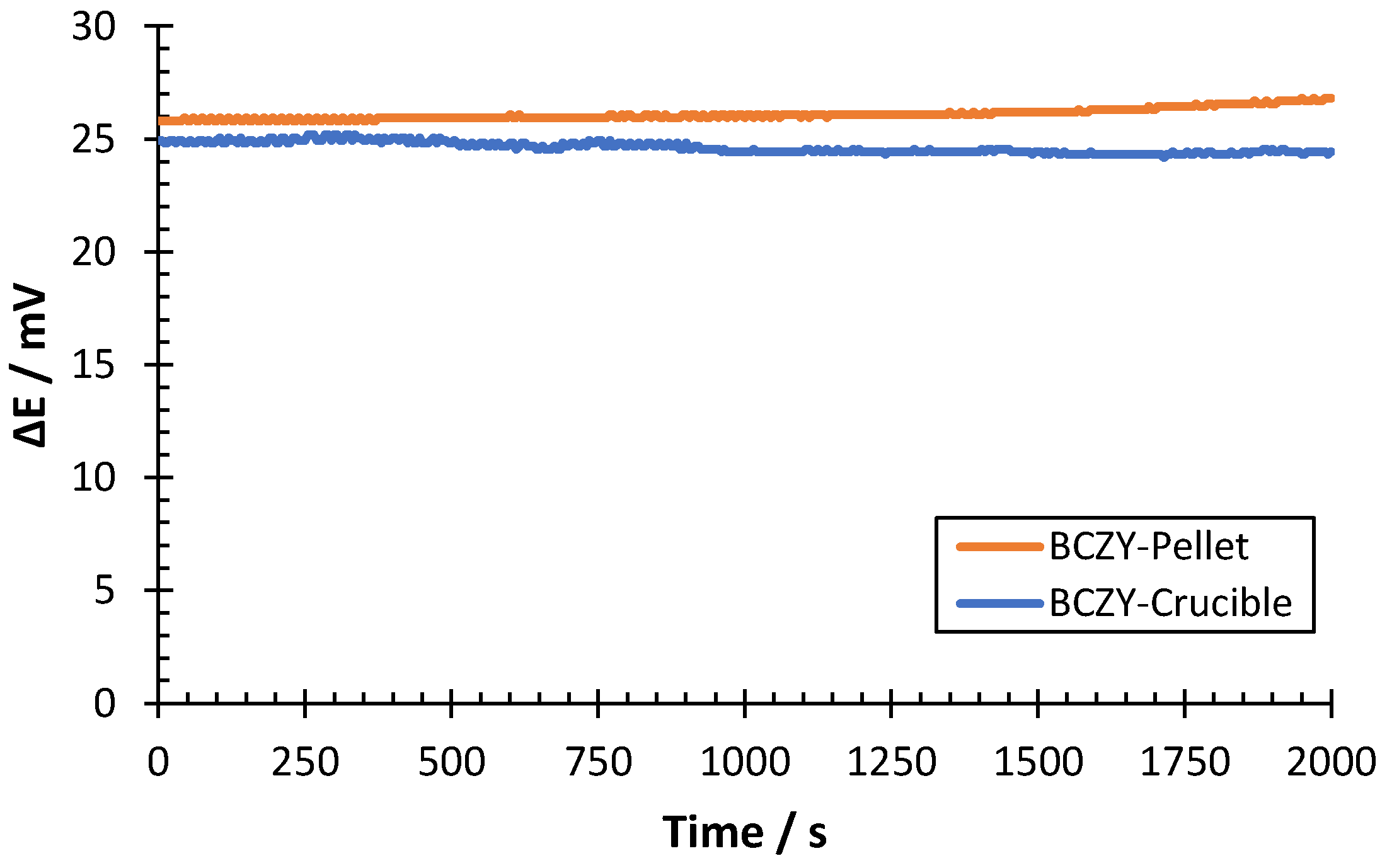 Sensors 22 09707 g010