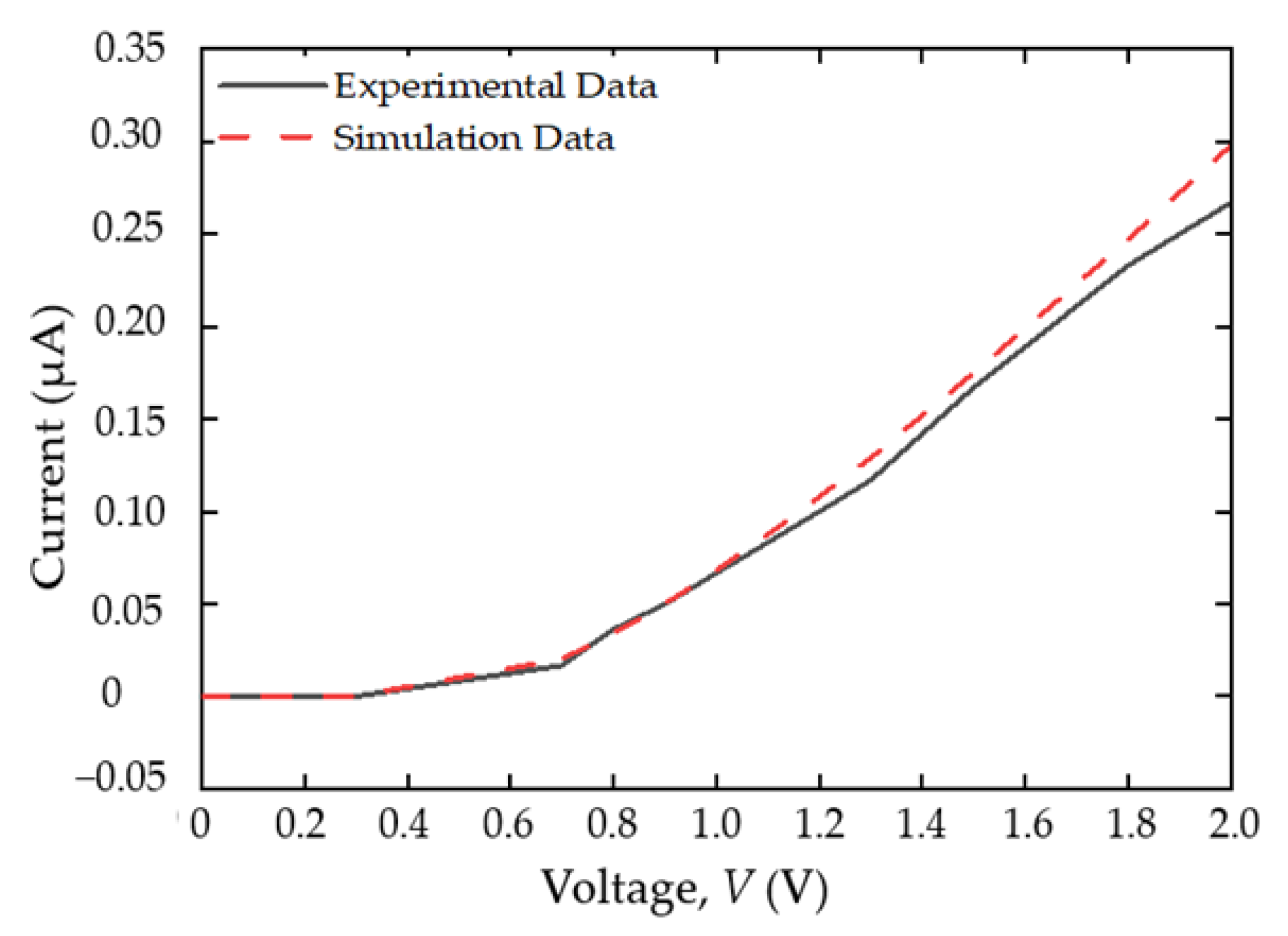 Sensors 22 09712 g003