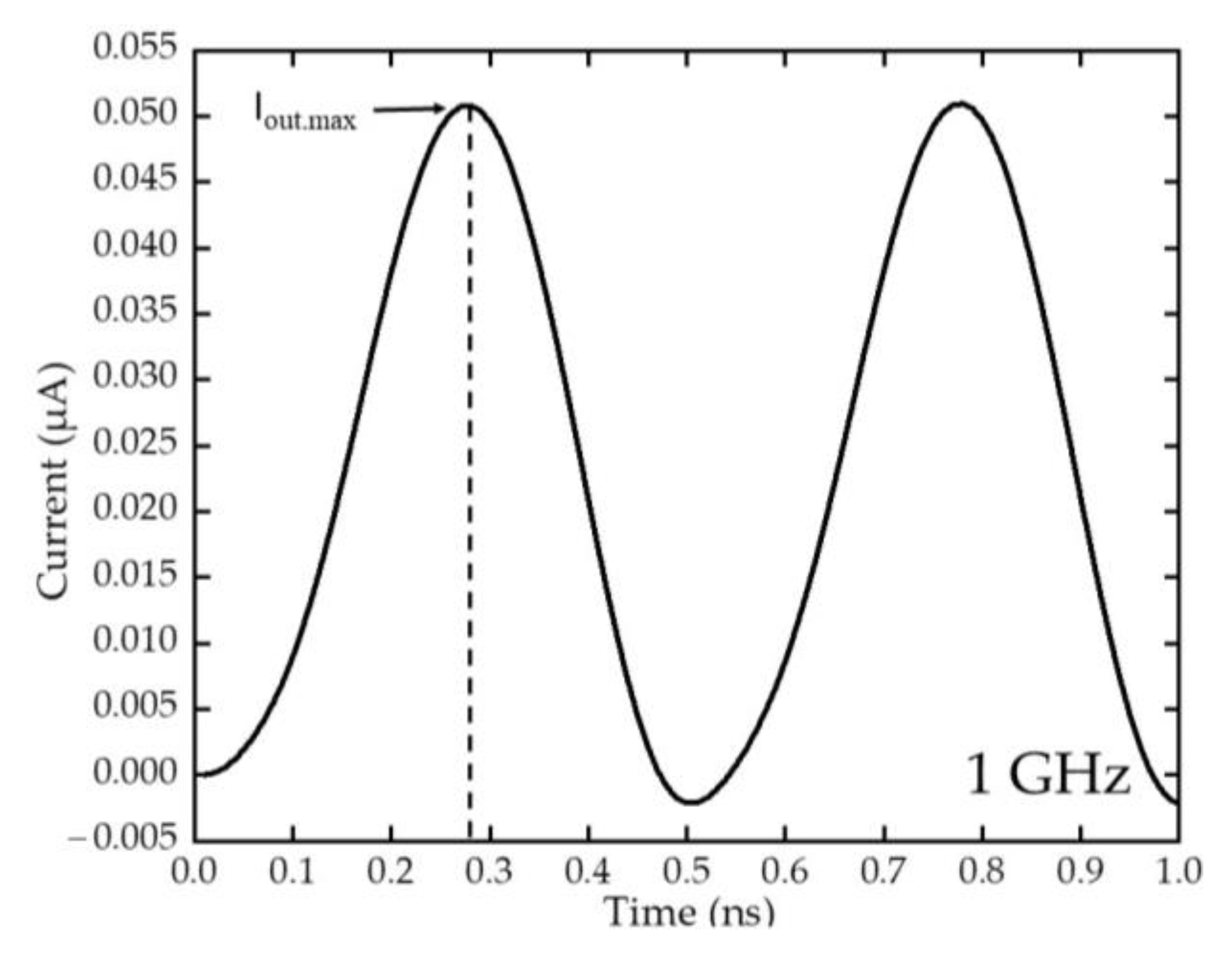 Sensors 22 09712 g009