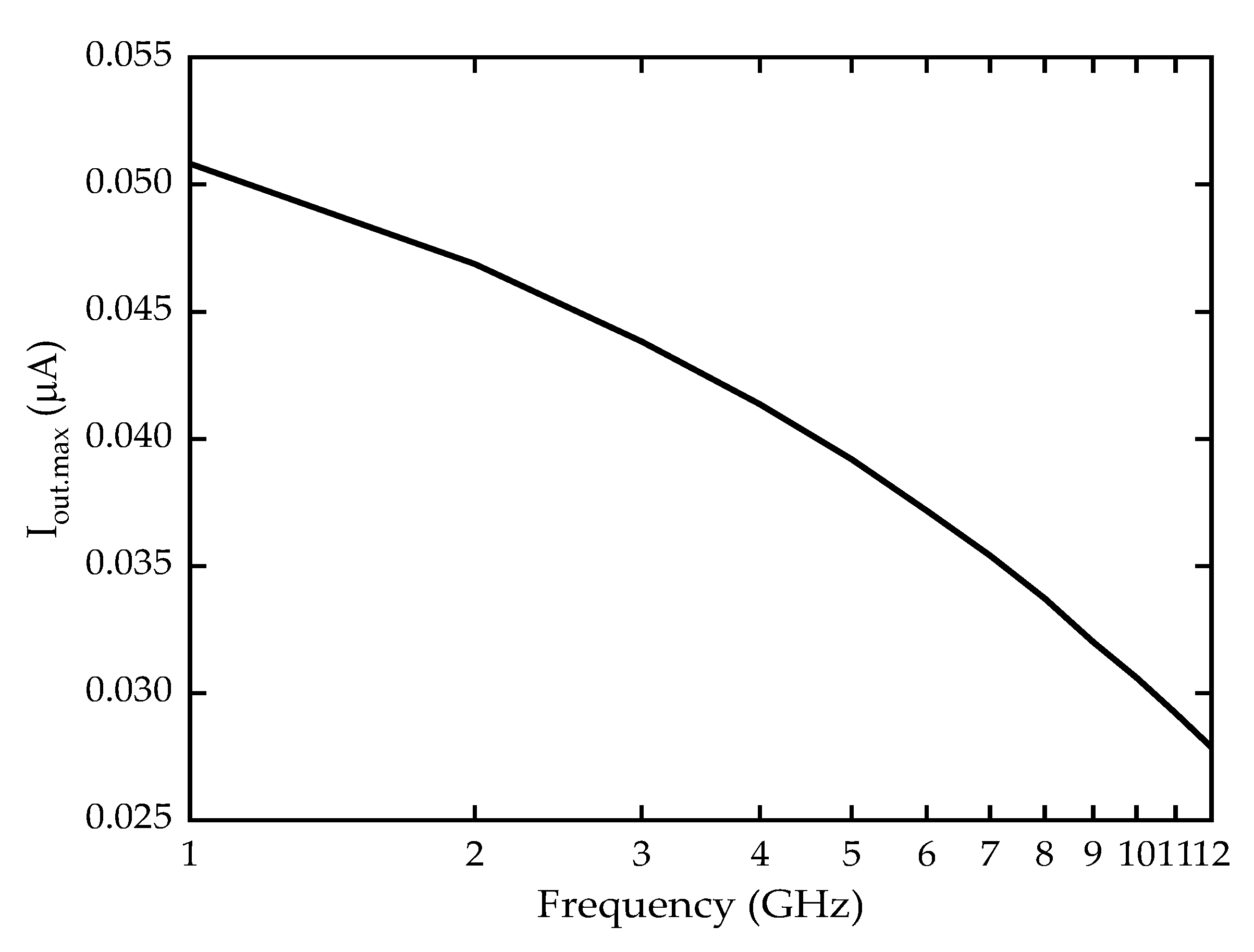 Sensors 22 09712 g010