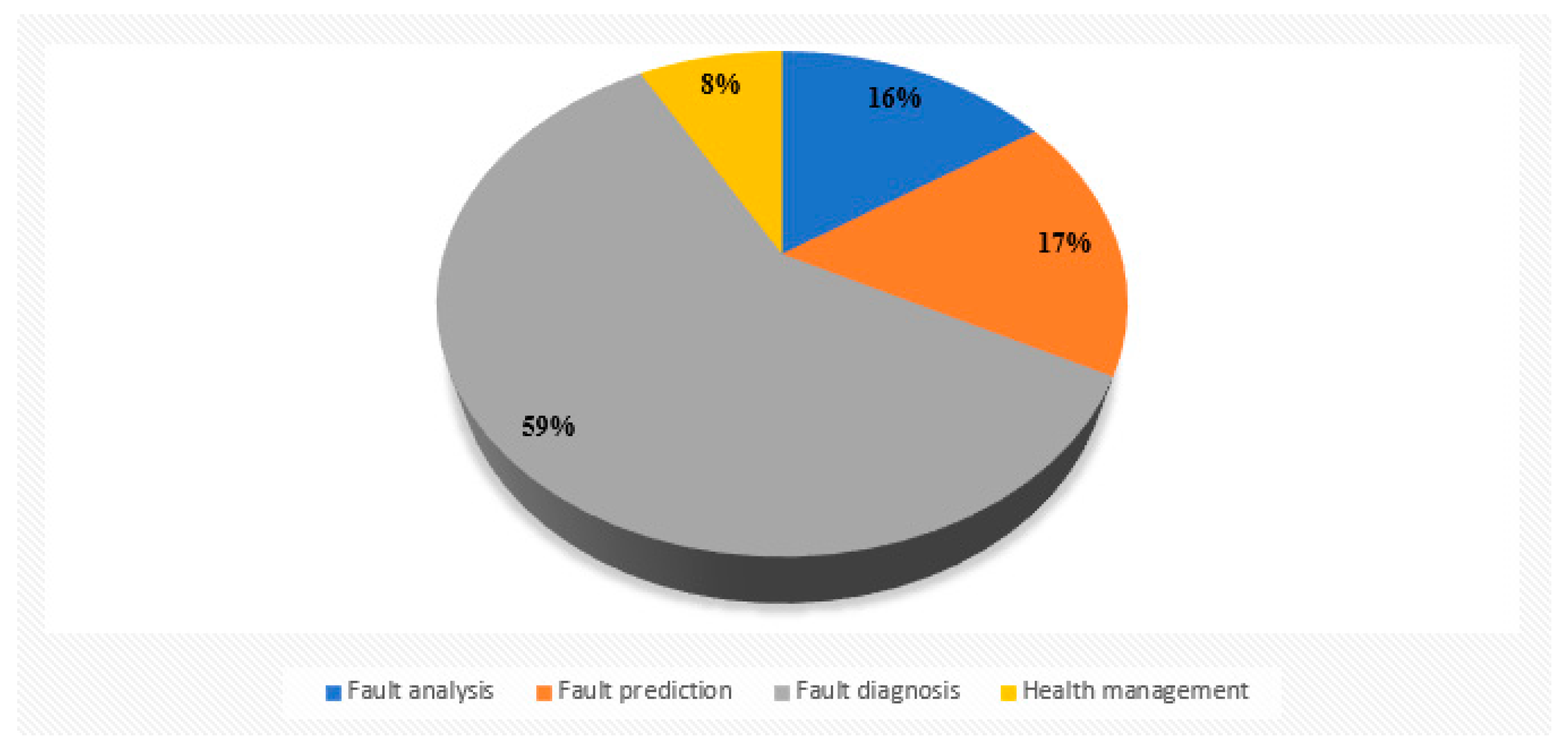 Sensors 22 09714 g003 Sensors 22 09714 g003