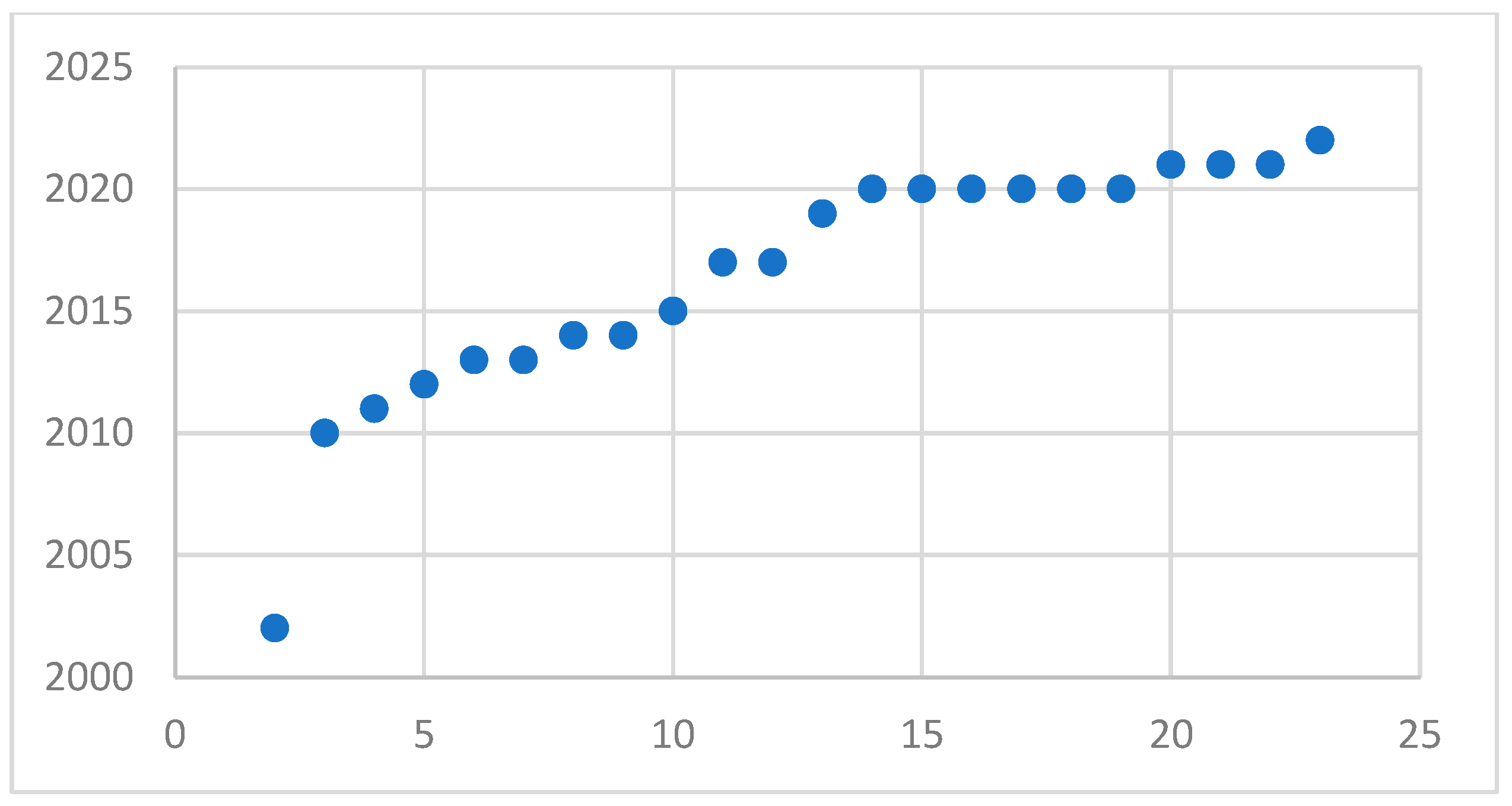 Sensors 22 09714 g006 Sensors 22 09714 g006