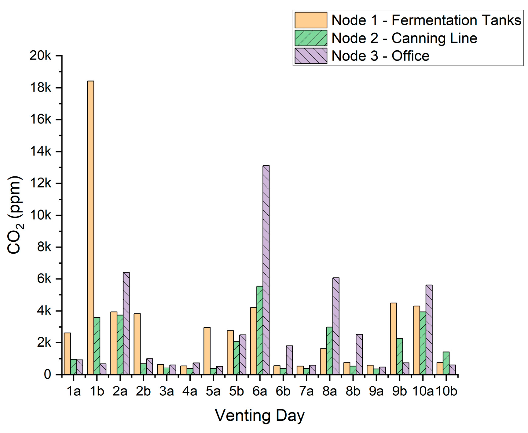 Sensors 22 09752 g006 Sensors 22 09752 g006