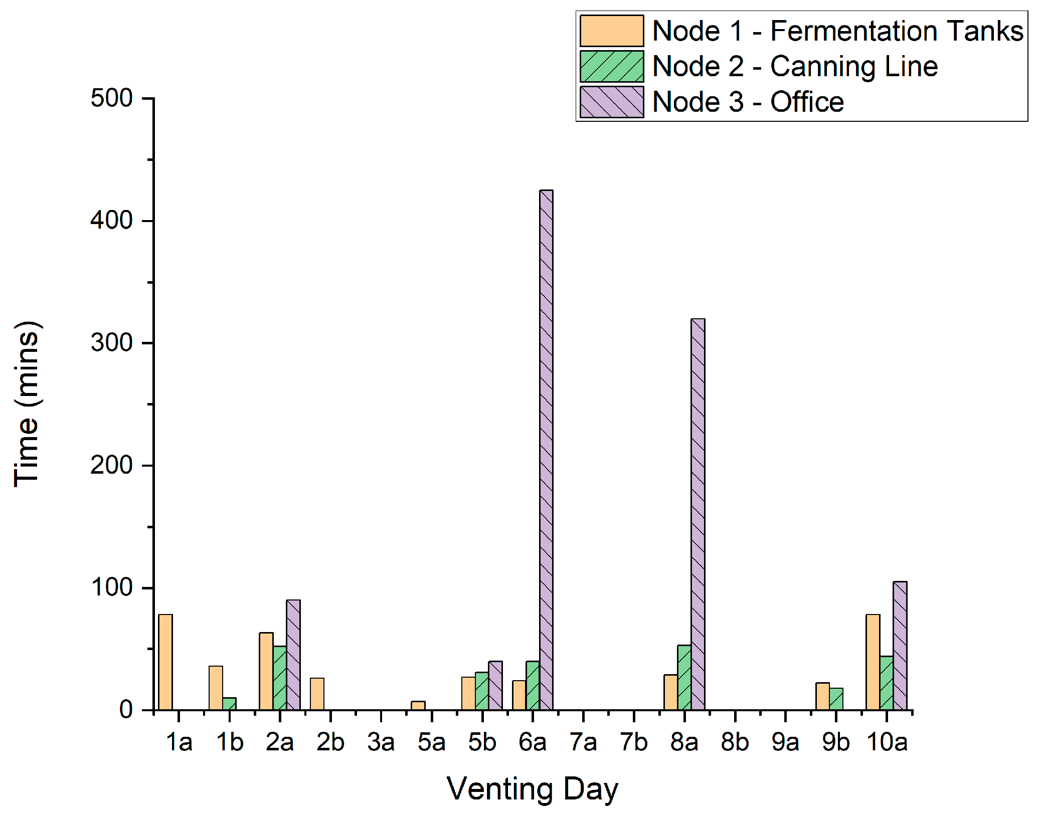 Sensors 22 09752 g007 Sensors 22 09752 g007