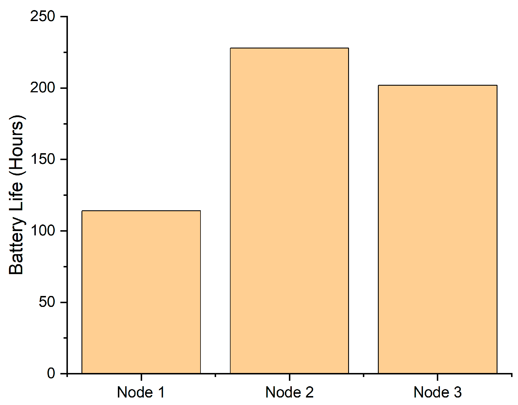 Sensors 22 09752 g008 Sensors 22 09752 g008