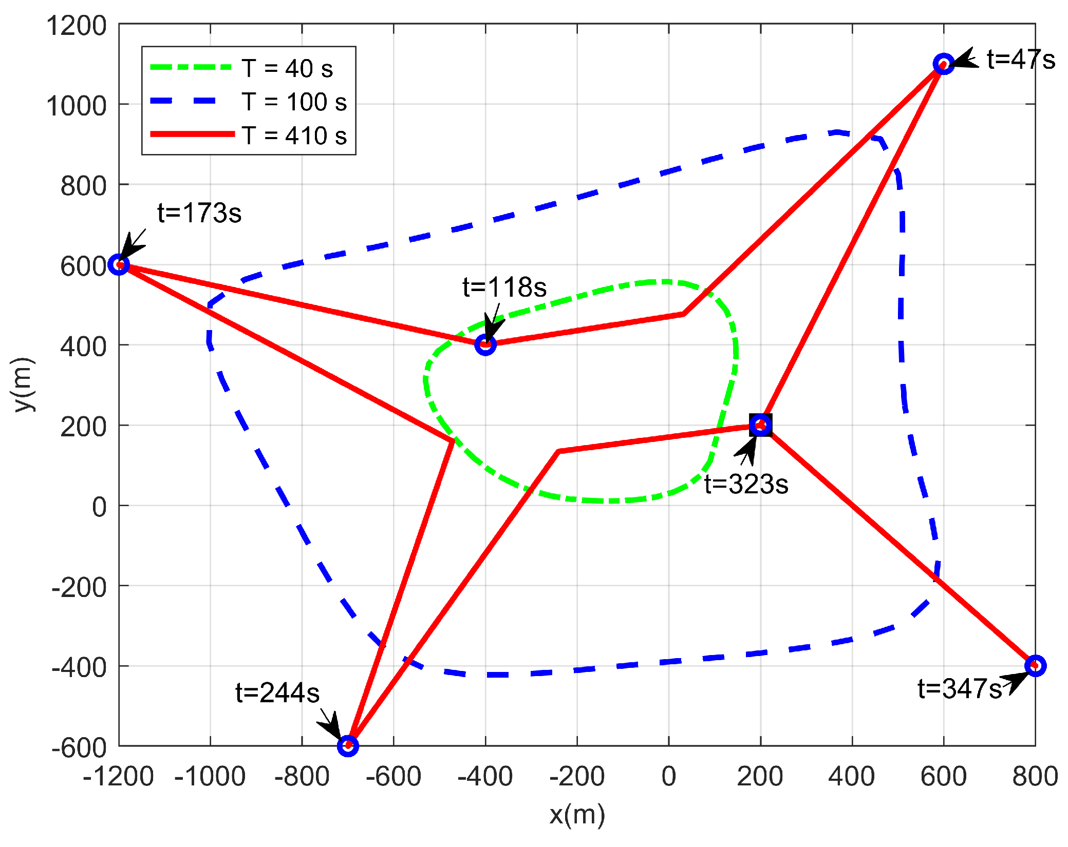 Sensors 22 09763 g002 Sensors 22 09763 g002