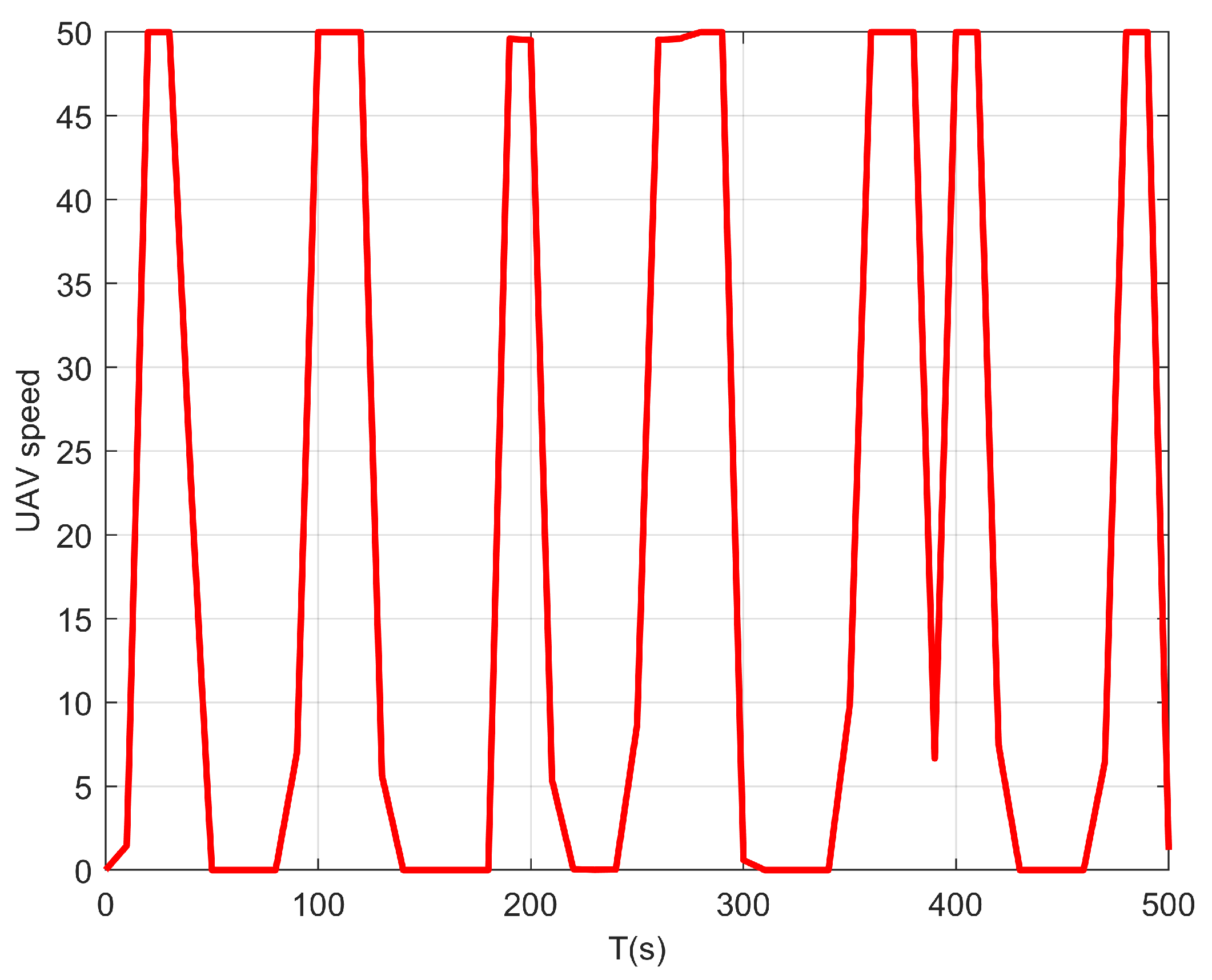 Sensors 22 09763 g003 Sensors 22 09763 g003