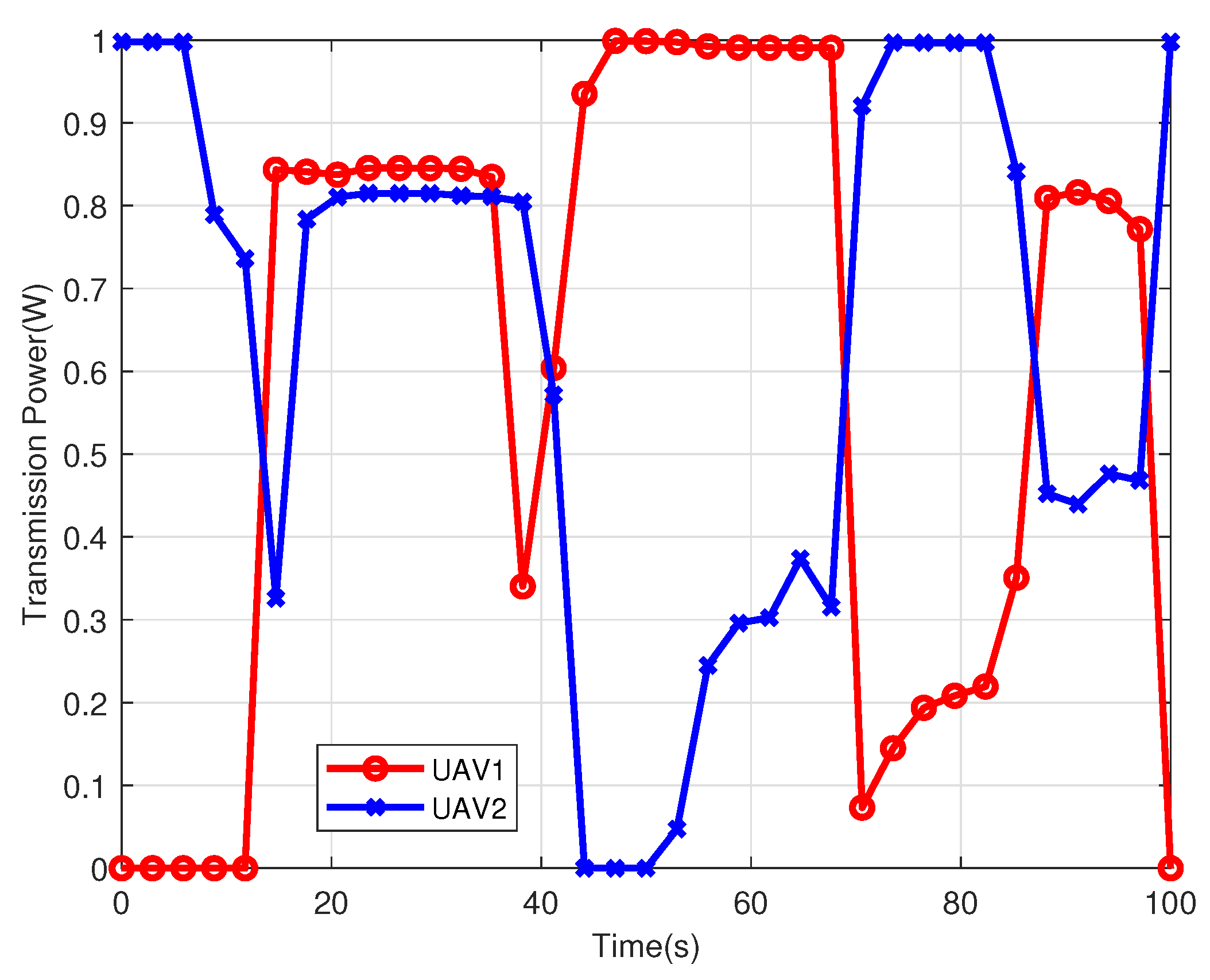 Sensors 22 09763 g006 Sensors 22 09763 g006