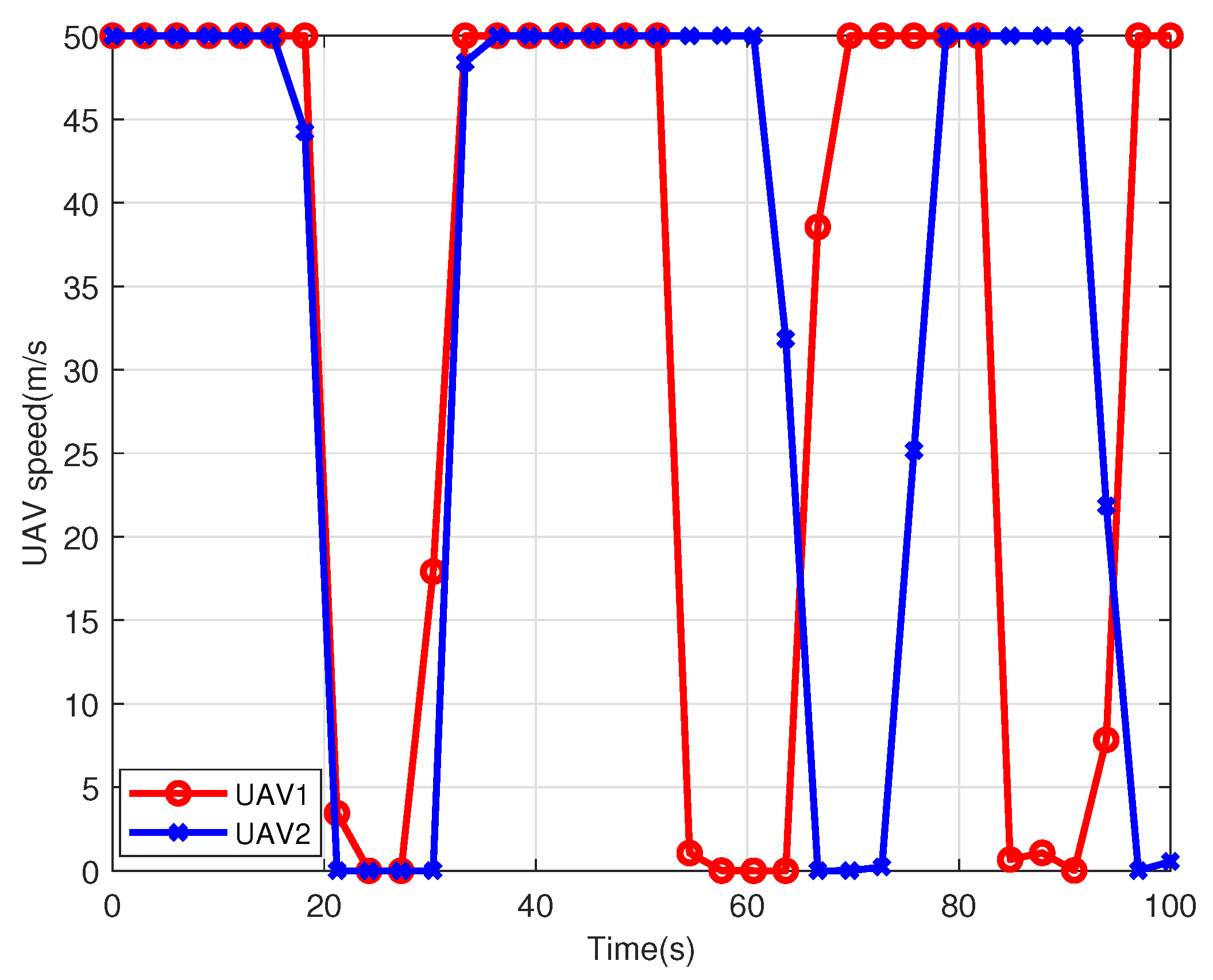 Sensors 22 09763 g007 Sensors 22 09763 g007