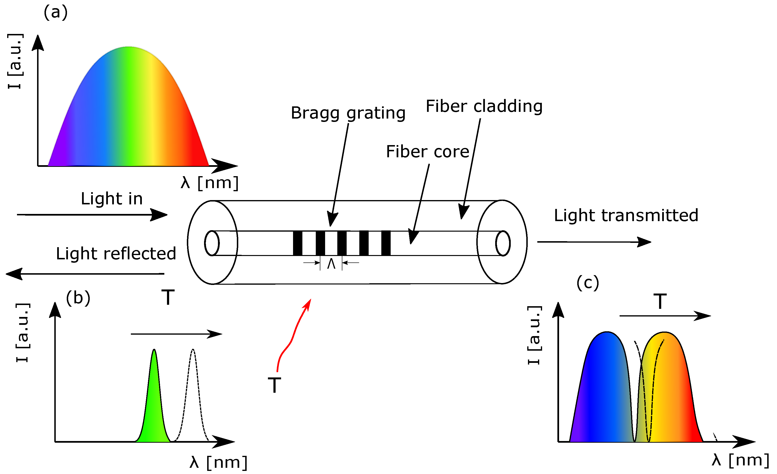 Sensors 22 09768 g002