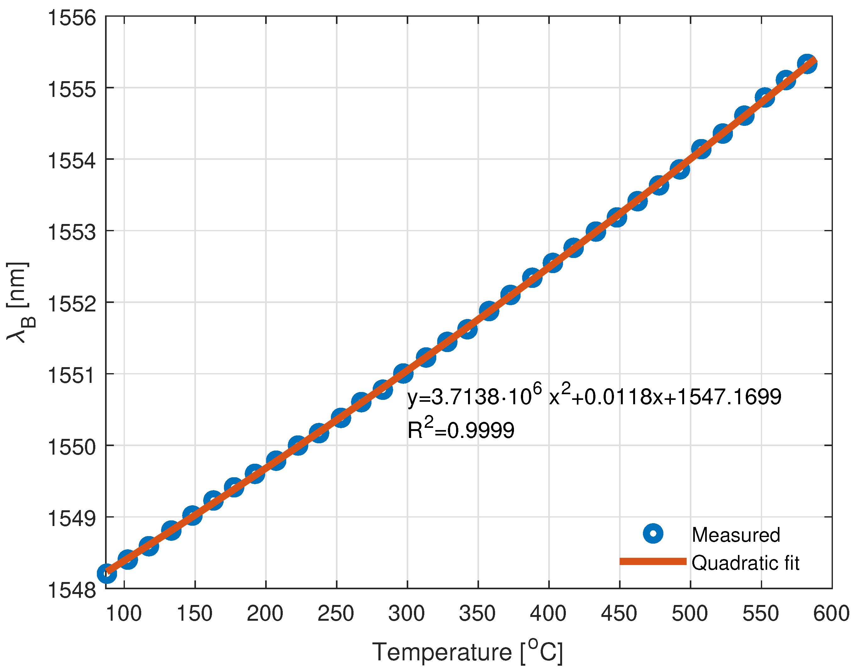 Sensors 22 09768 g003