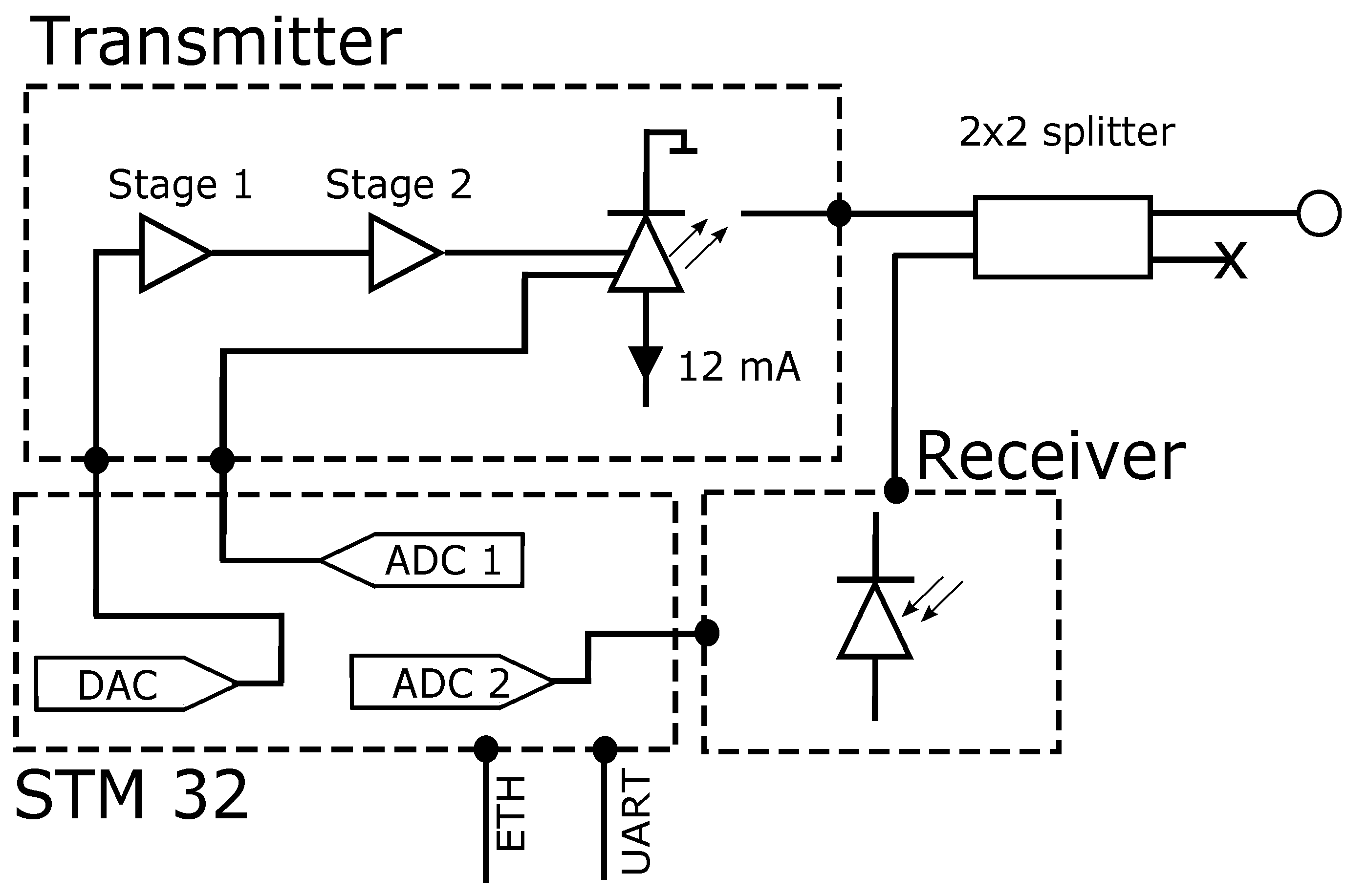 Sensors 22 09768 g004
