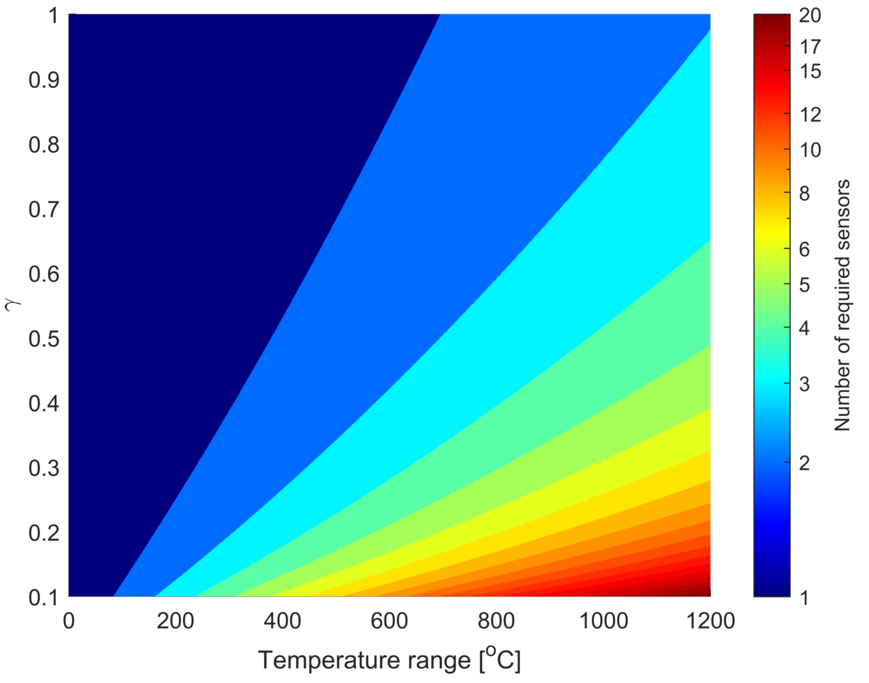 Sensors 22 09768 g007