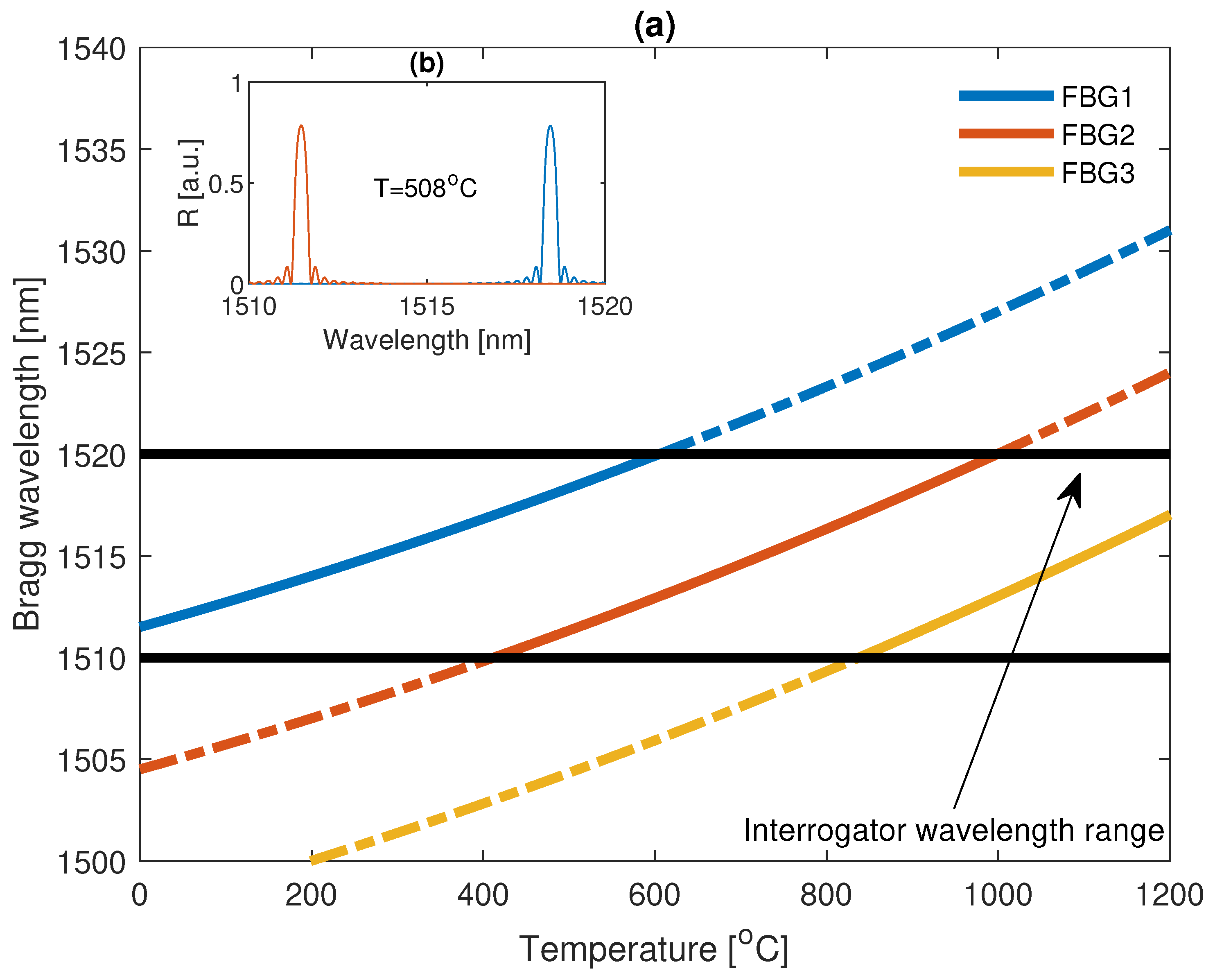 Sensors 22 09768 g008