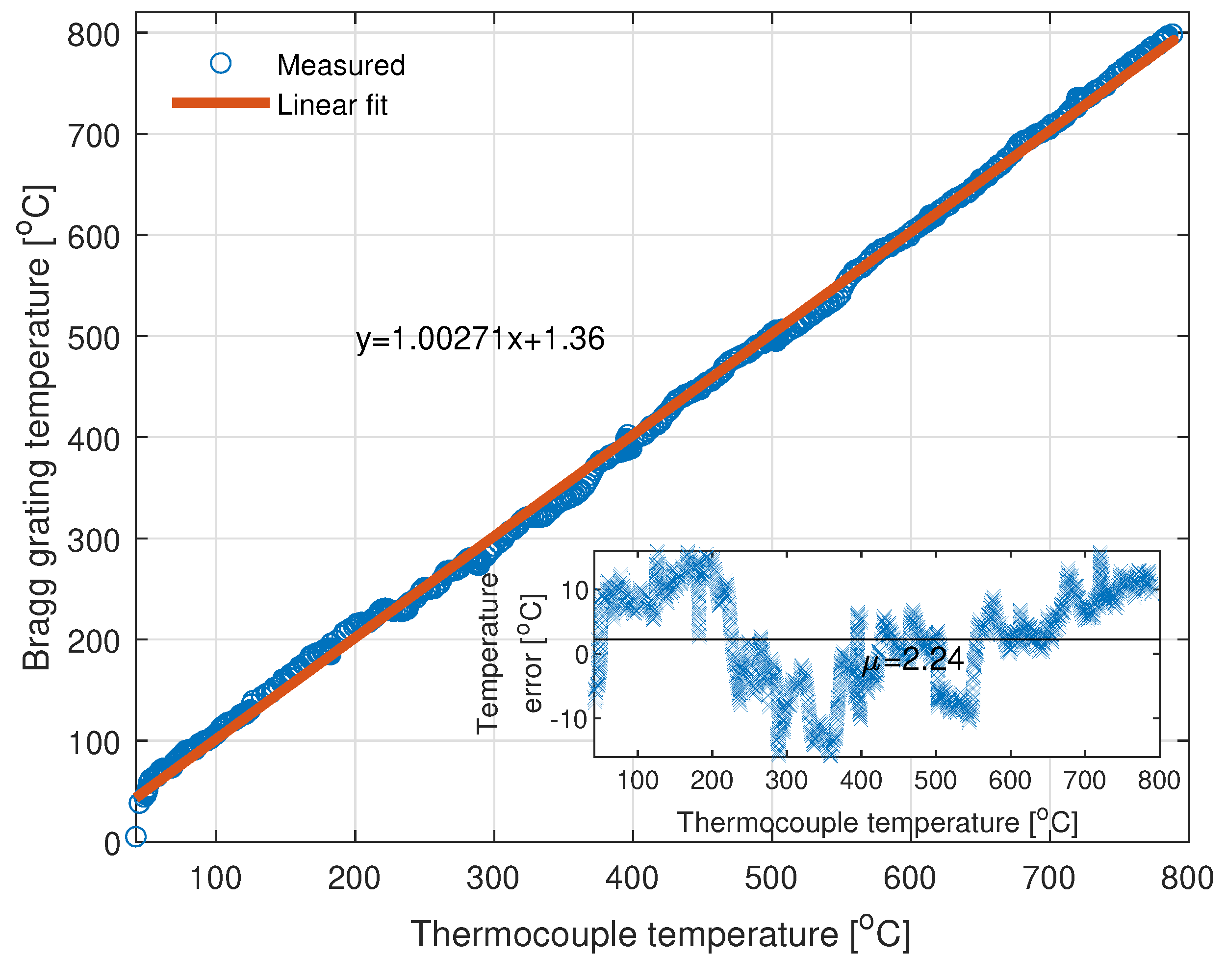 Sensors 22 09768 g013