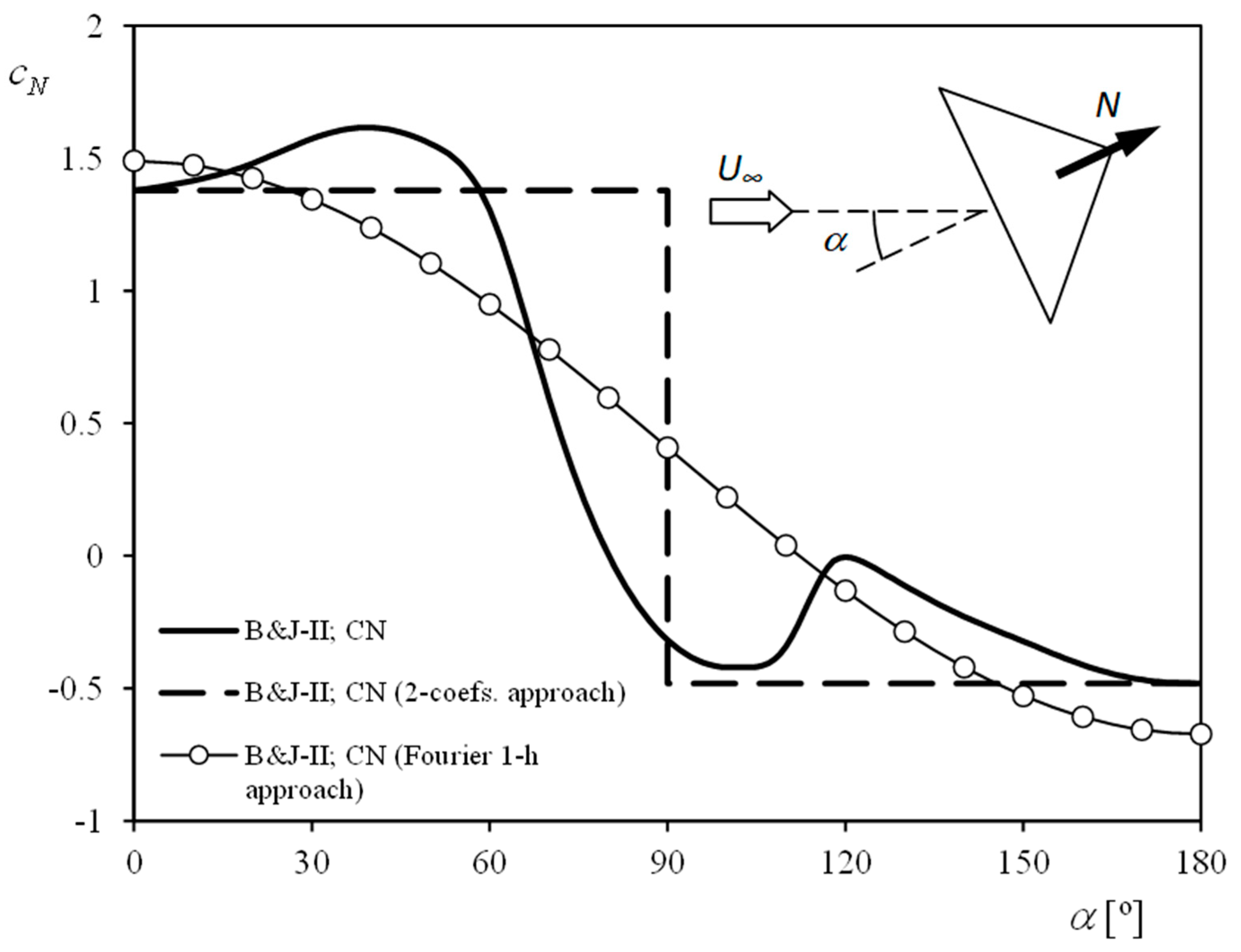Sensors 22 09774 g003