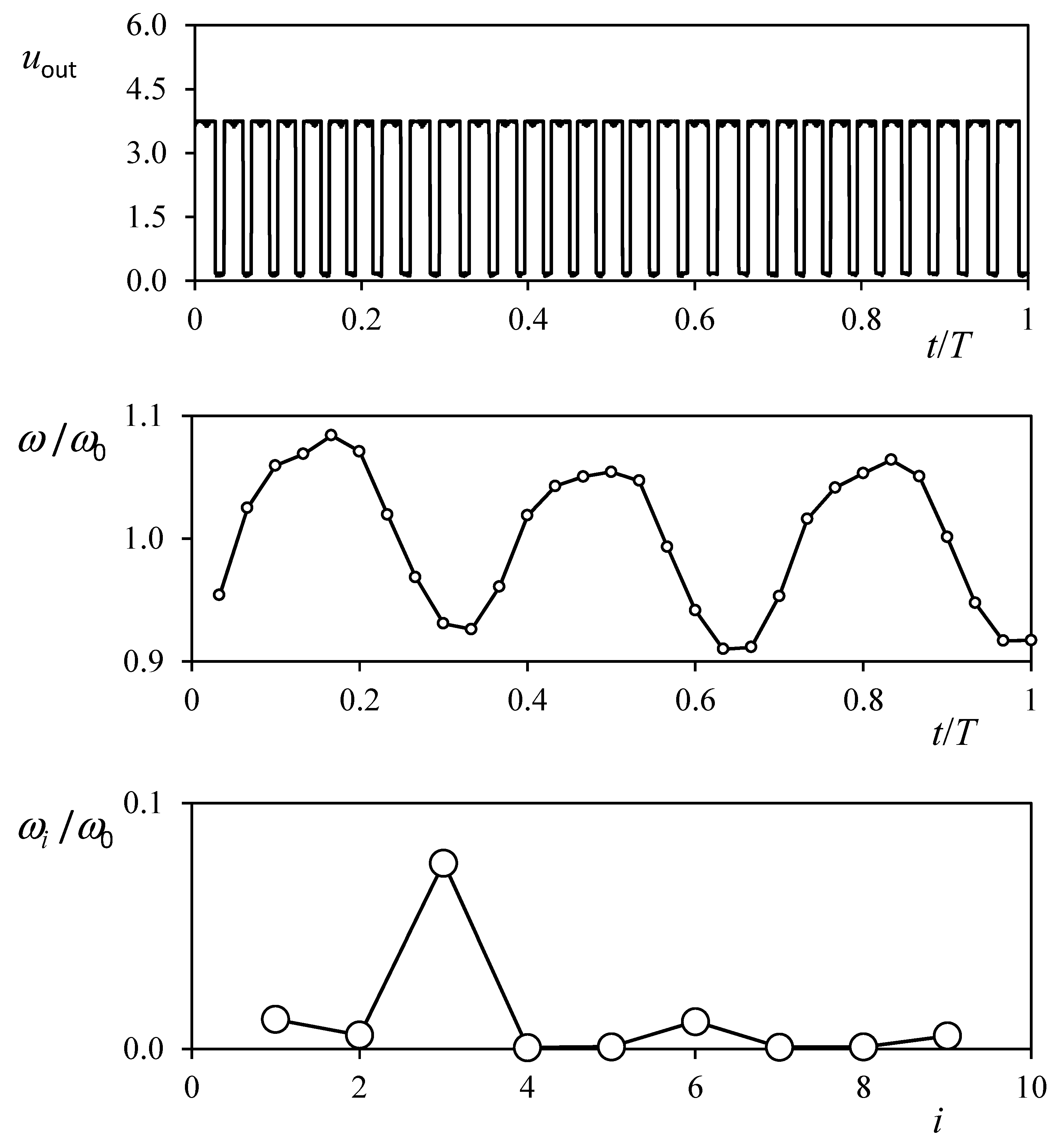 Sensors 22 09774 g005