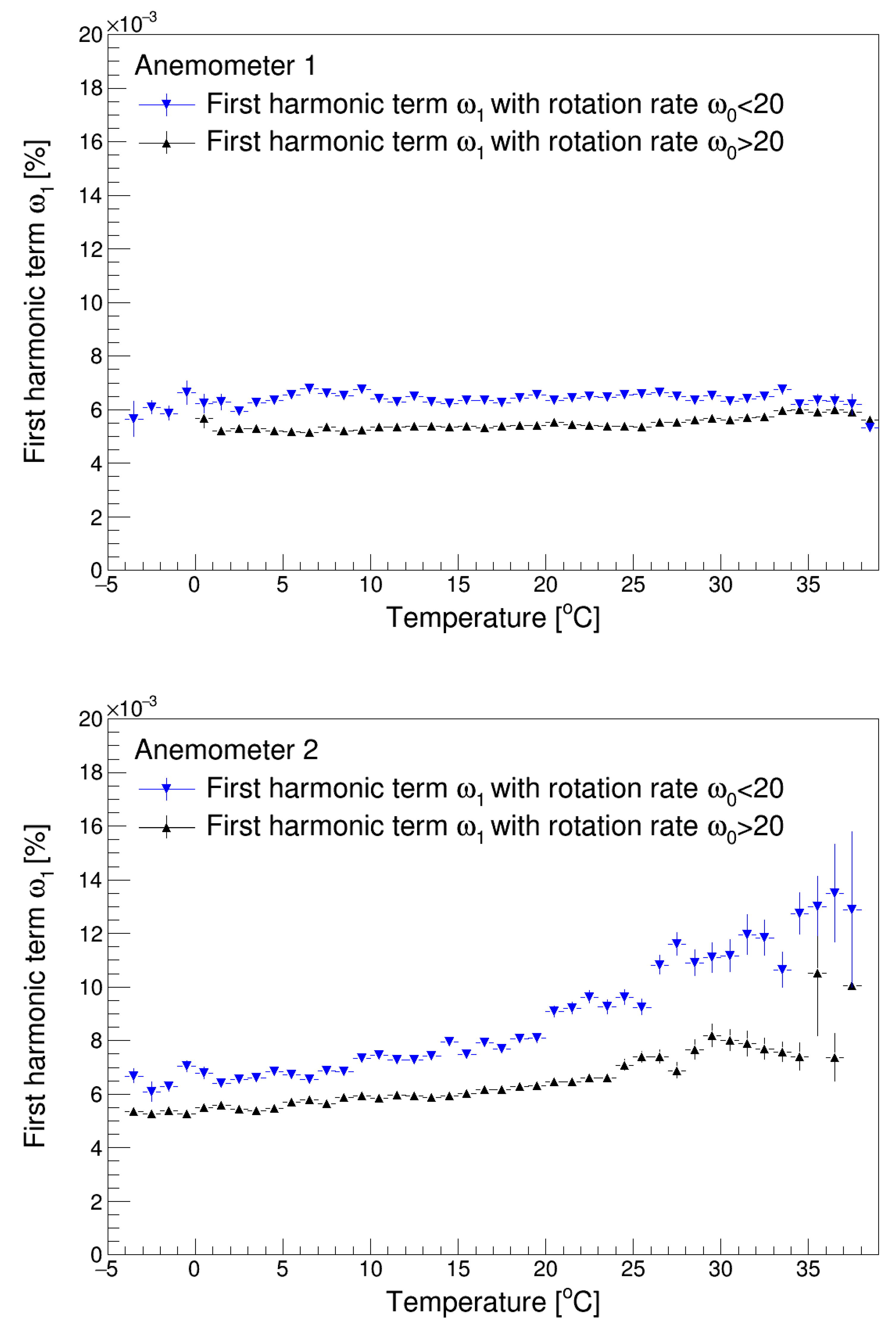 Sensors 22 09774 g007