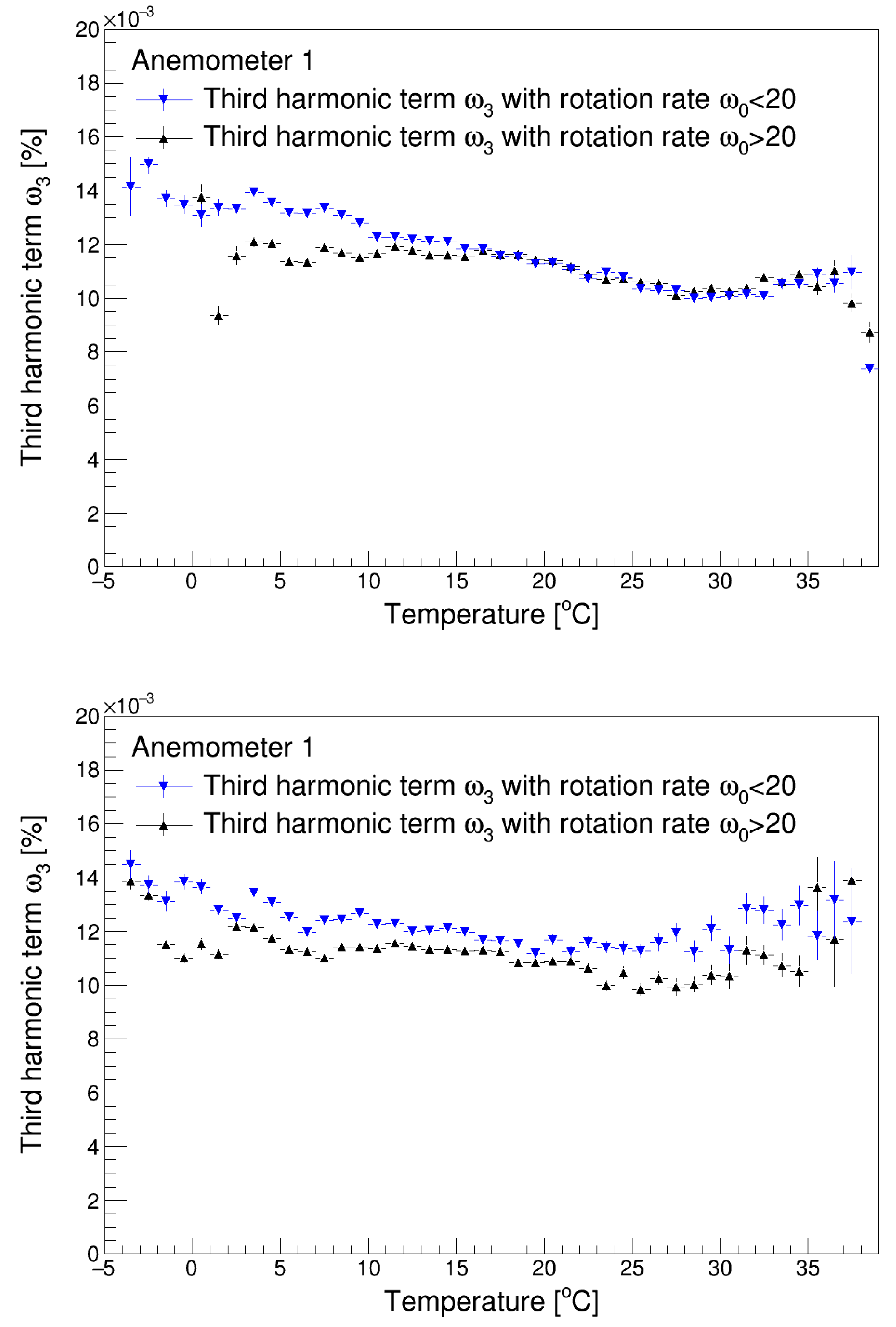 Sensors 22 09774 g008