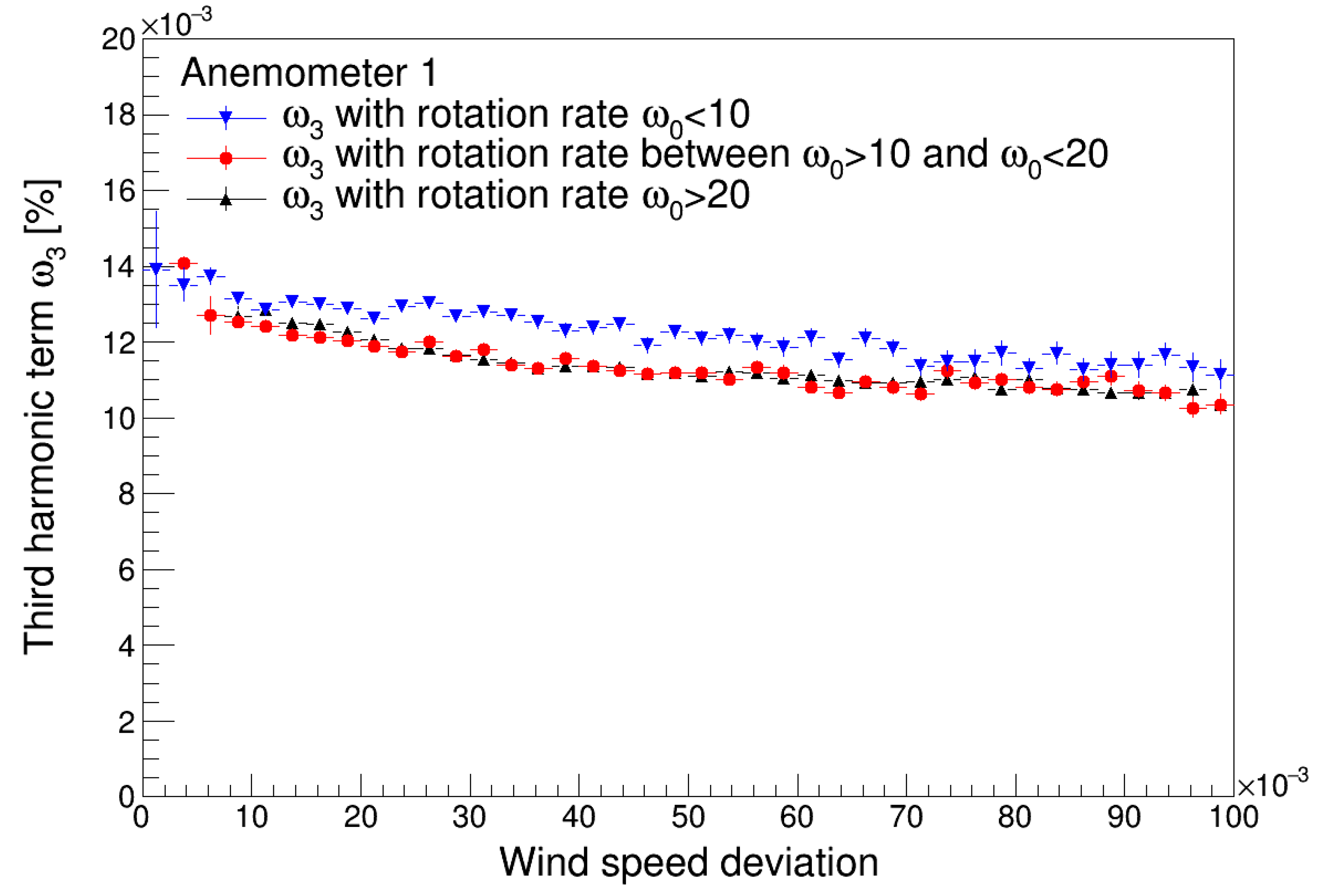 Sensors 22 09774 g010a
