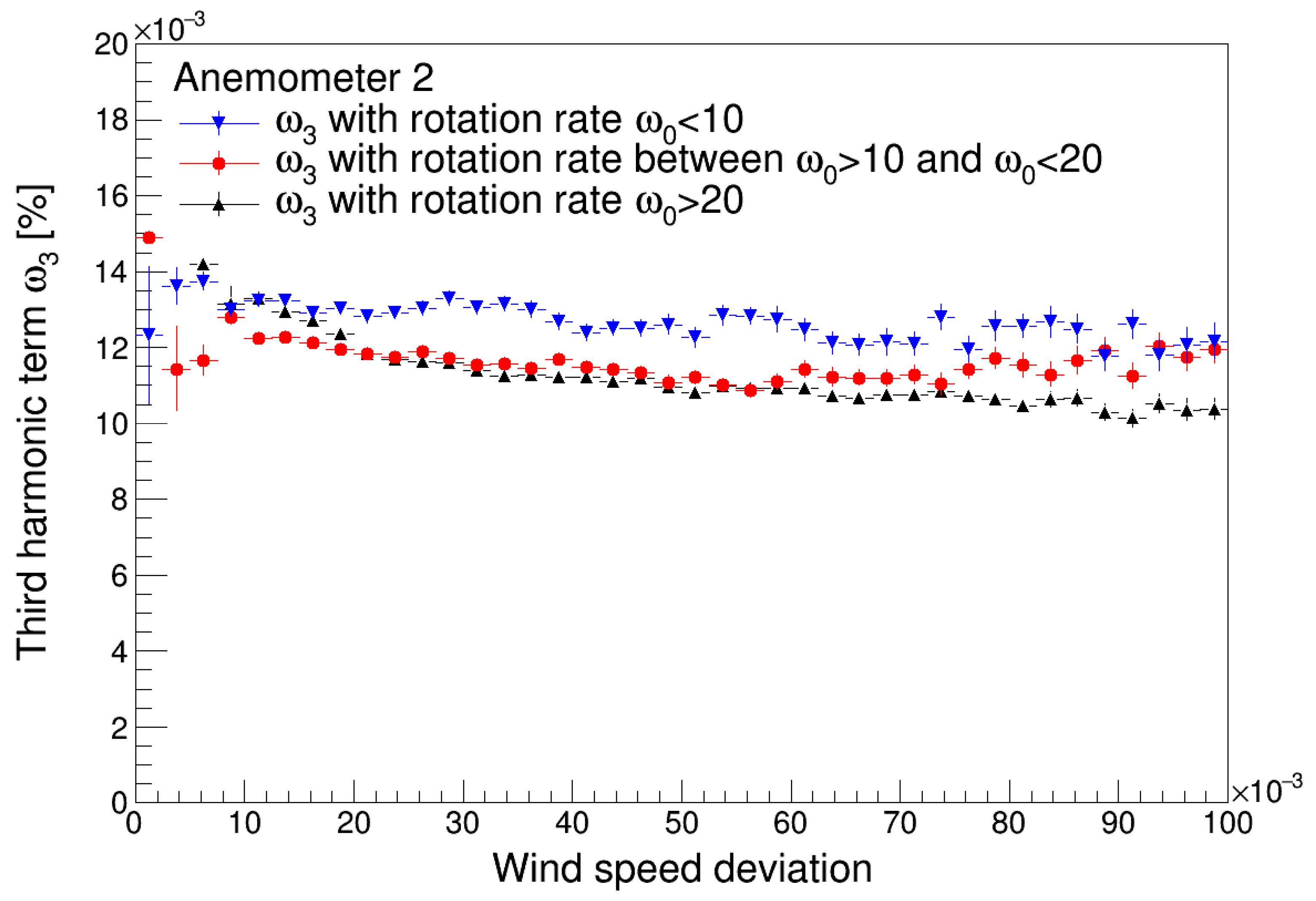 Sensors 22 09774 g010b