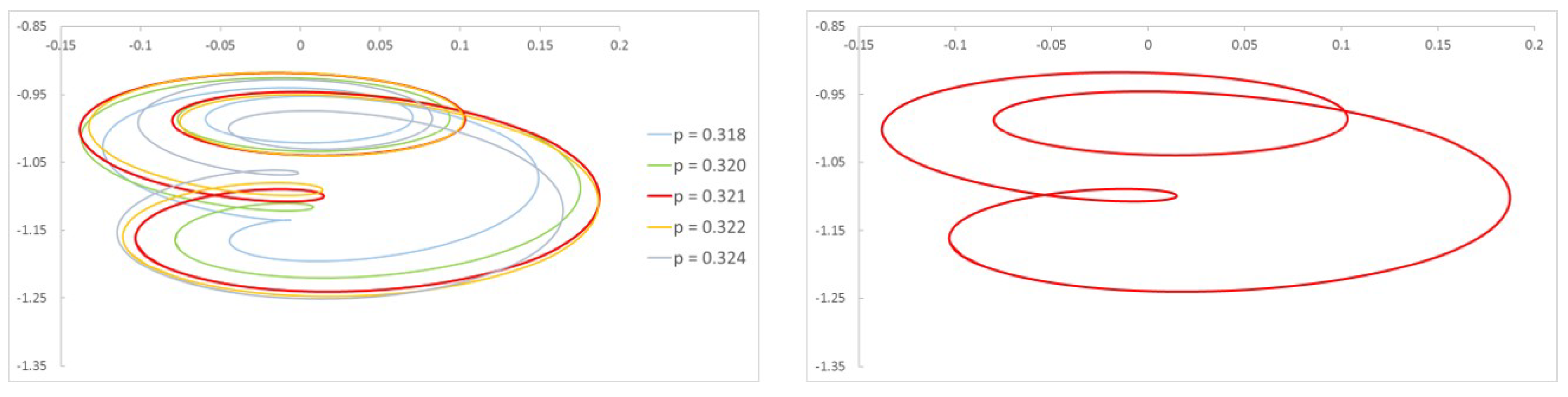 Sensors 22 09777 g009