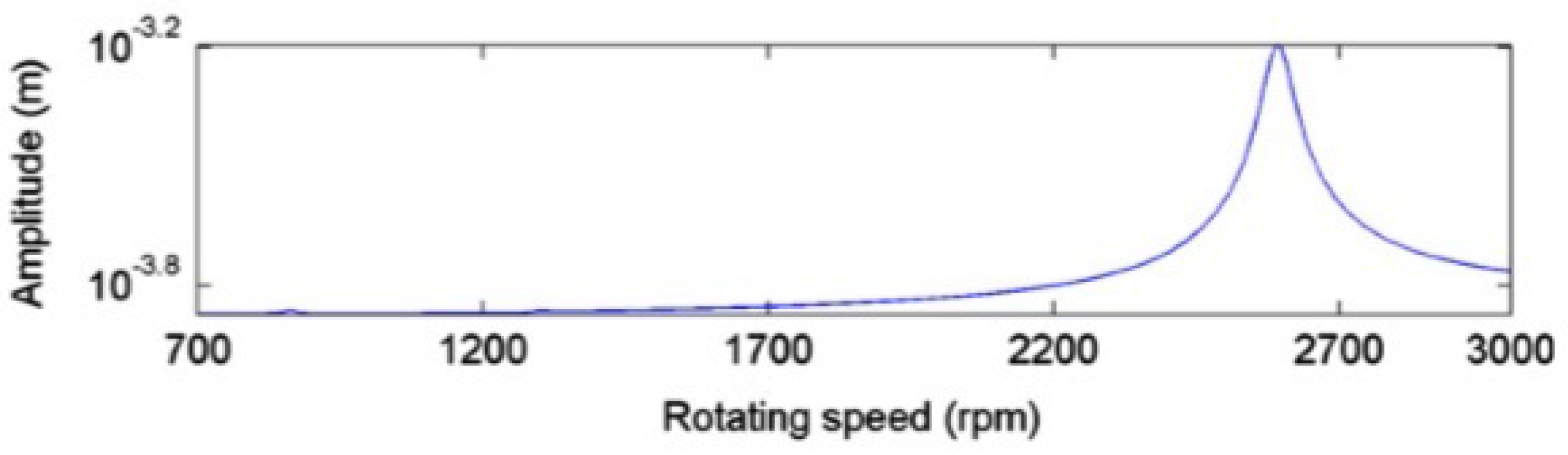 Sensors 22 09777 g014