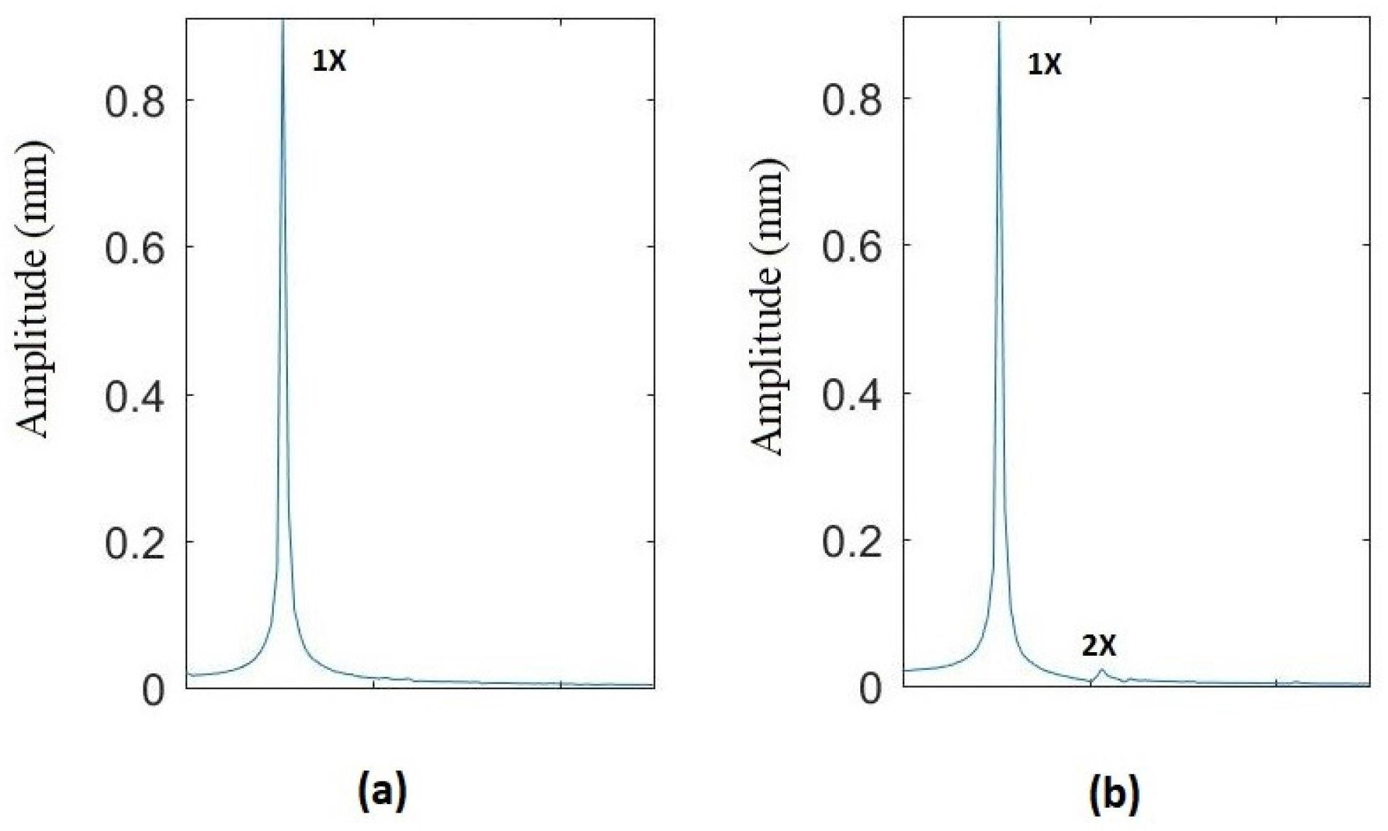 Sensors 22 09777 g021