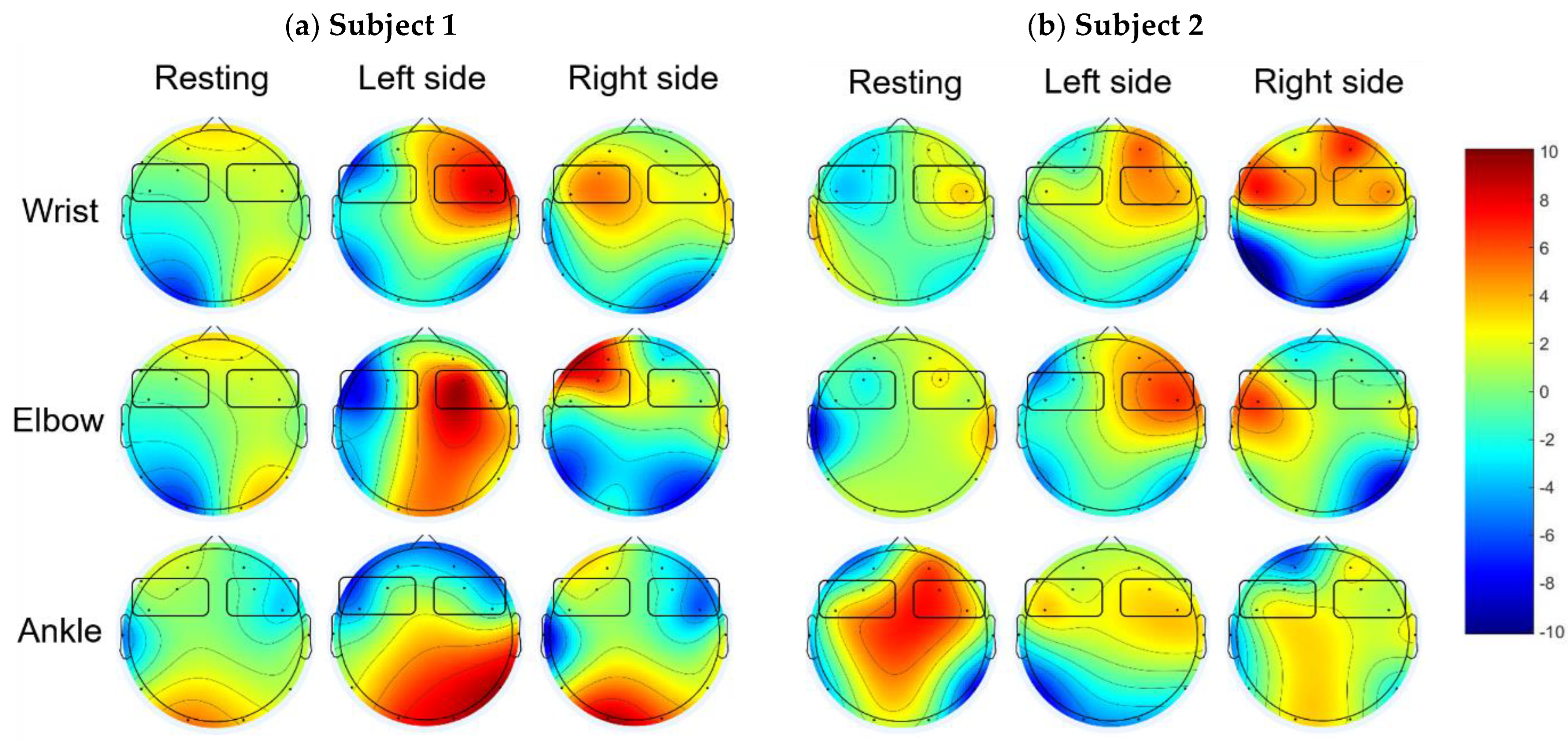 Sensors 22 09788 g005