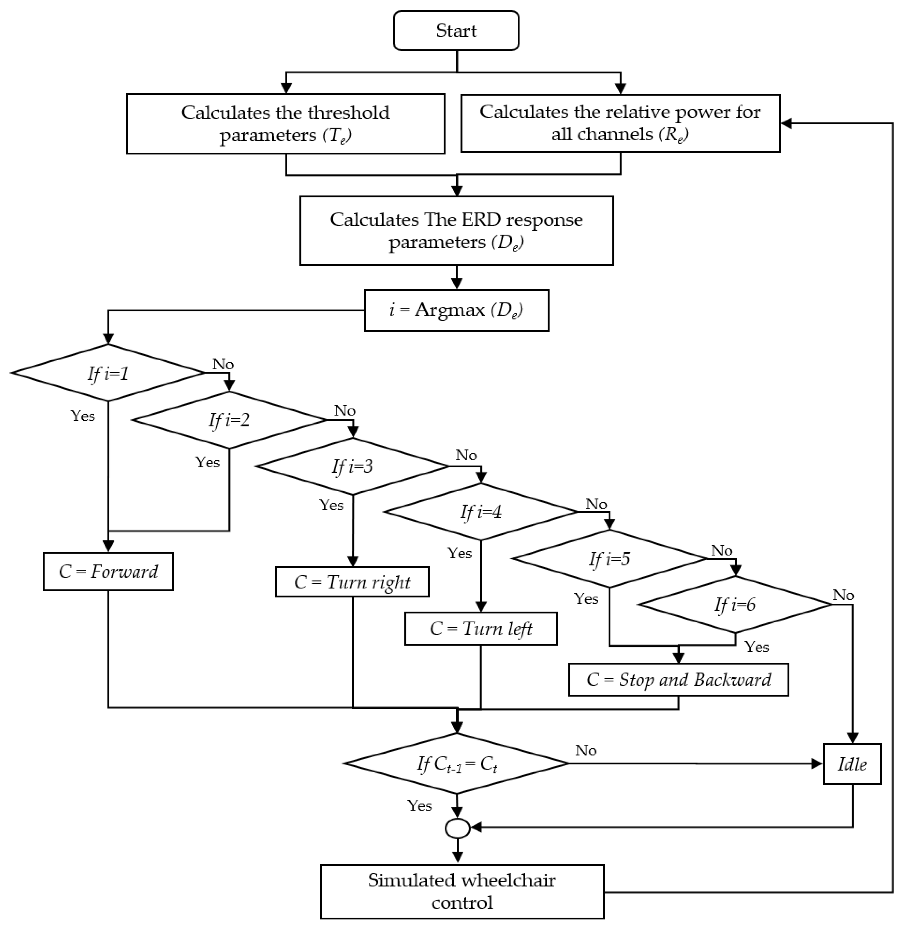 Sensors 22 09788 g007