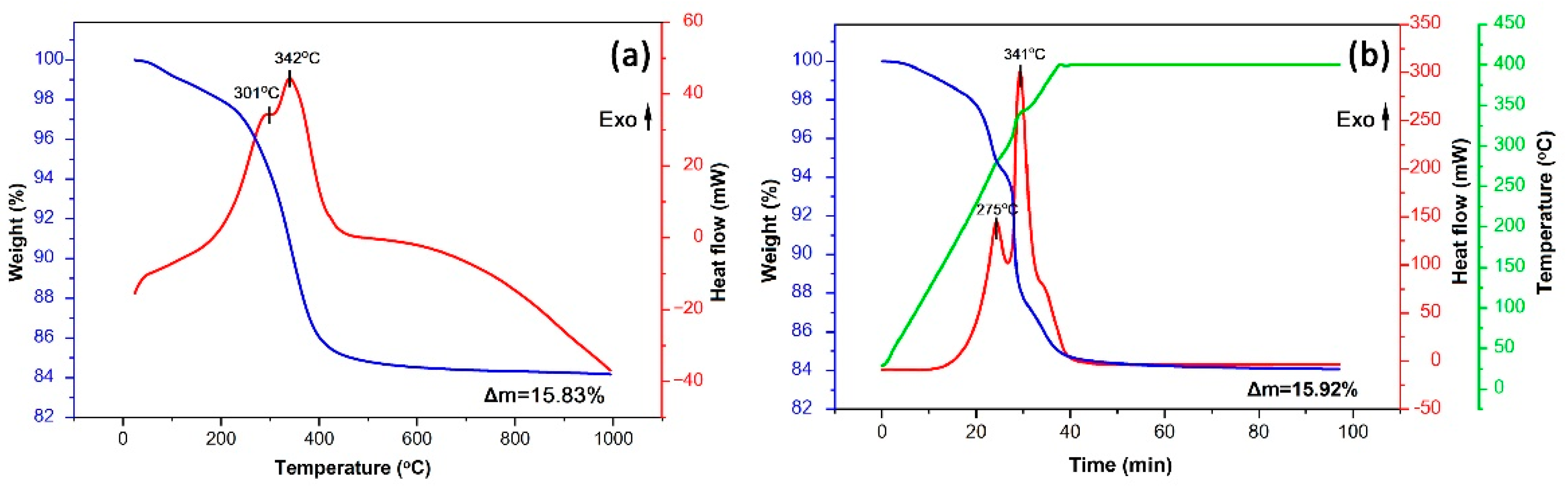 Sensors 22 09800 g002