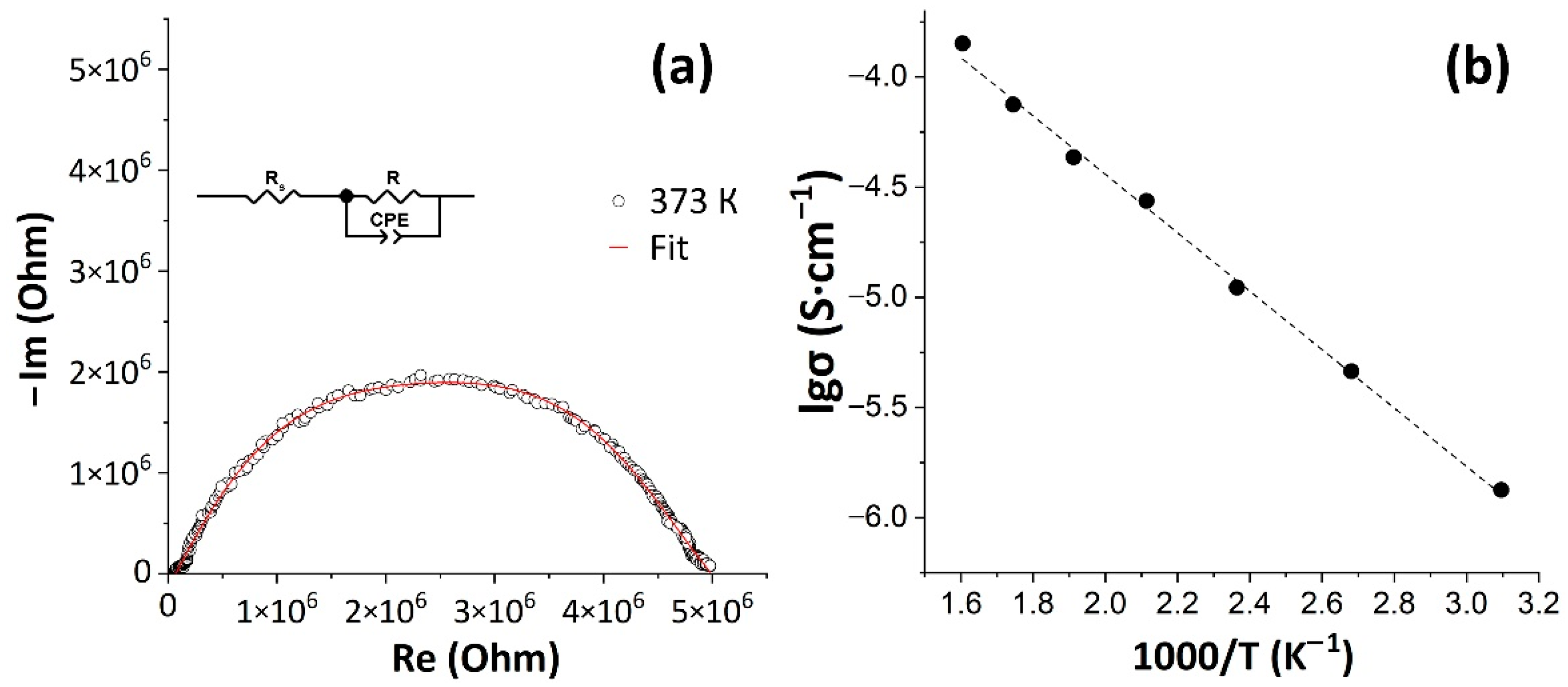 Sensors 22 09800 g007