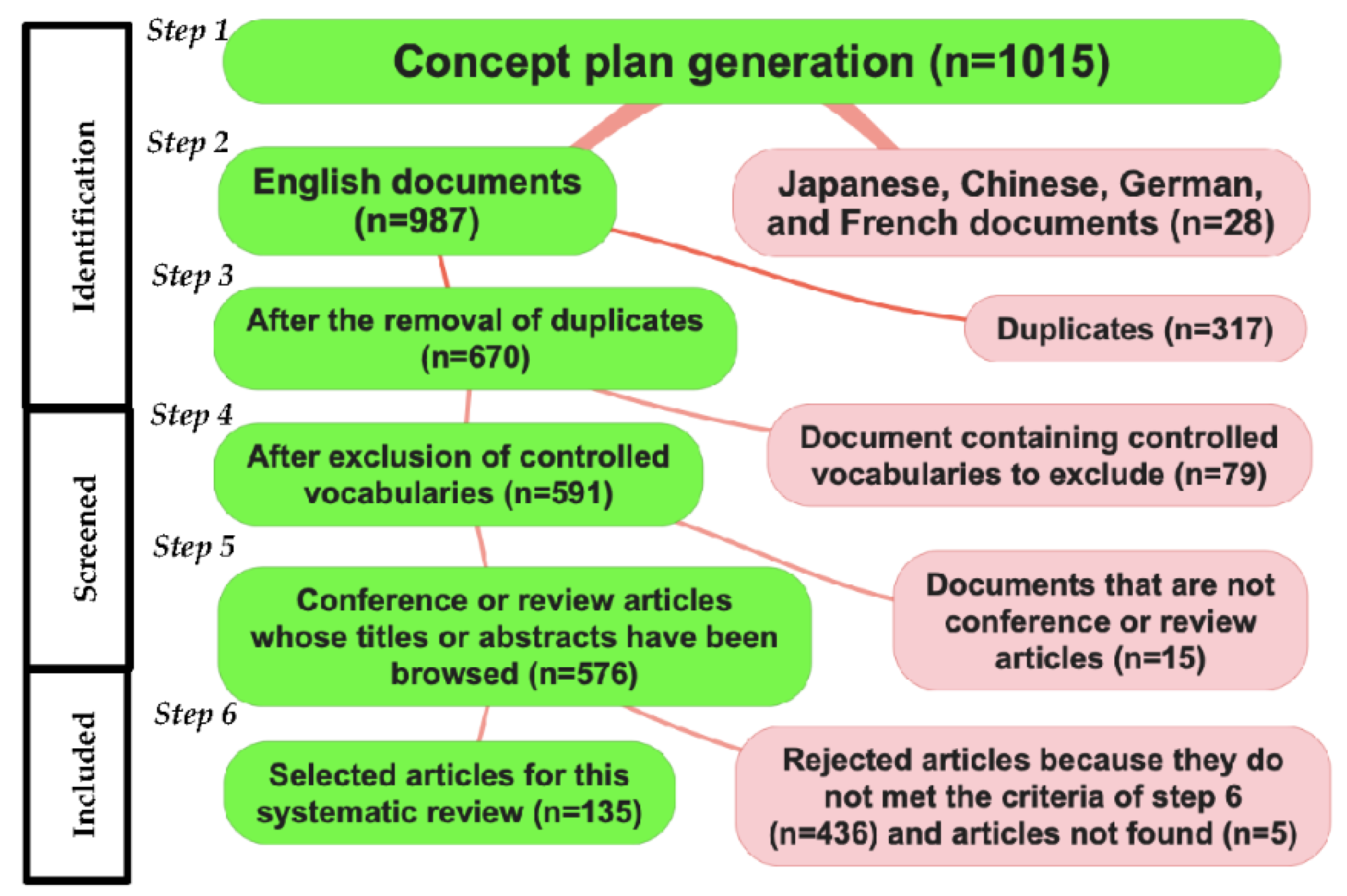 Sensors 22 09812 g003 Sensors 22 09812 g003