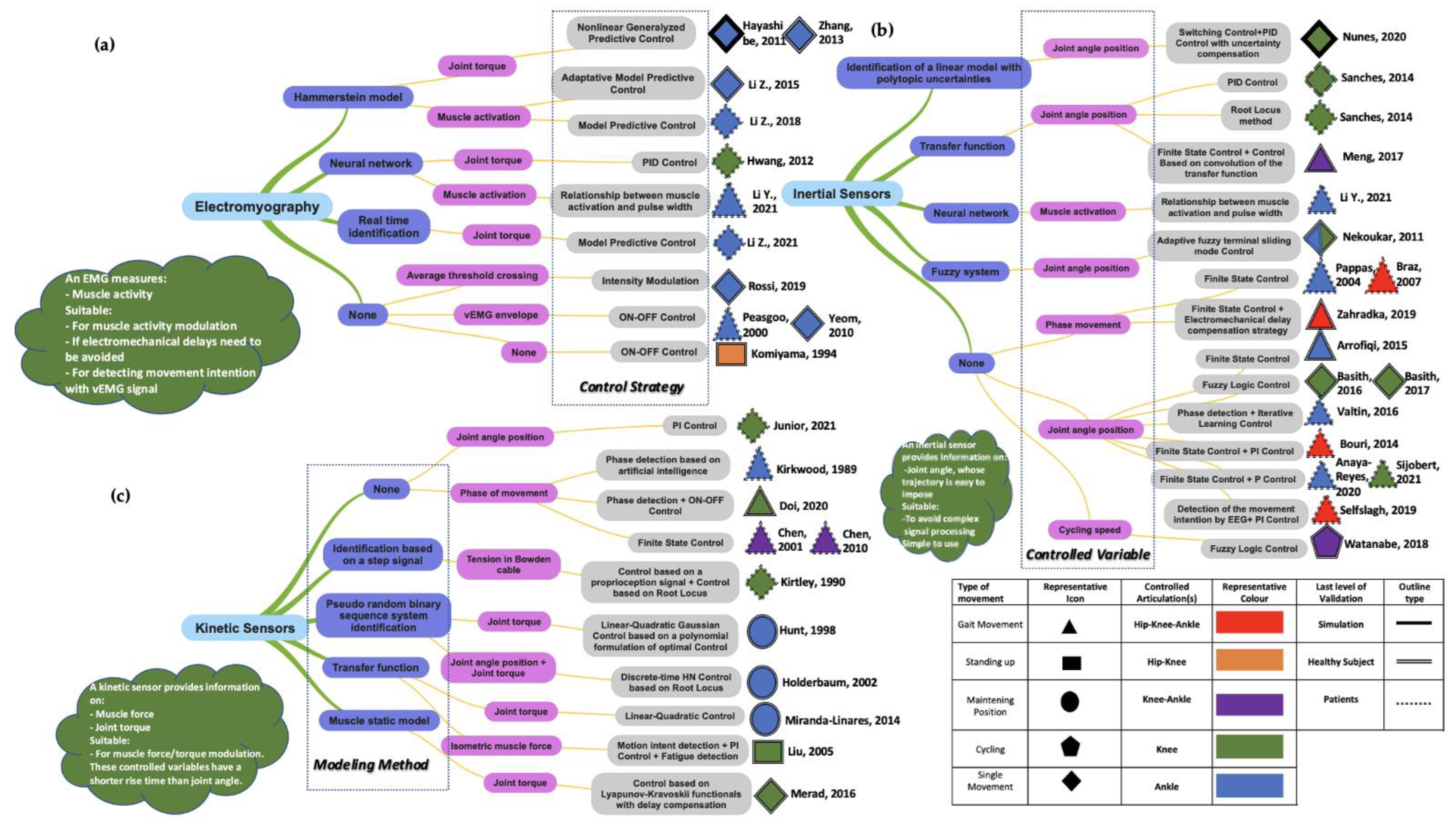 Sensors 22 09812 g004 Sensors 22 09812 g004
